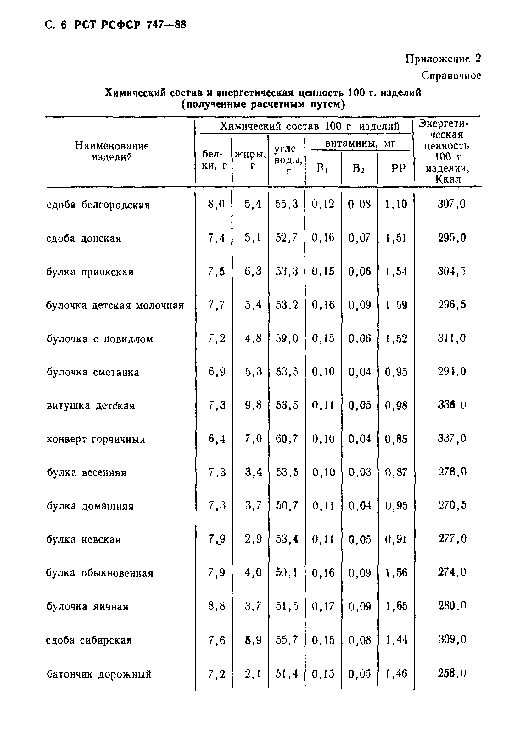 РСТ РСФСР 747-88