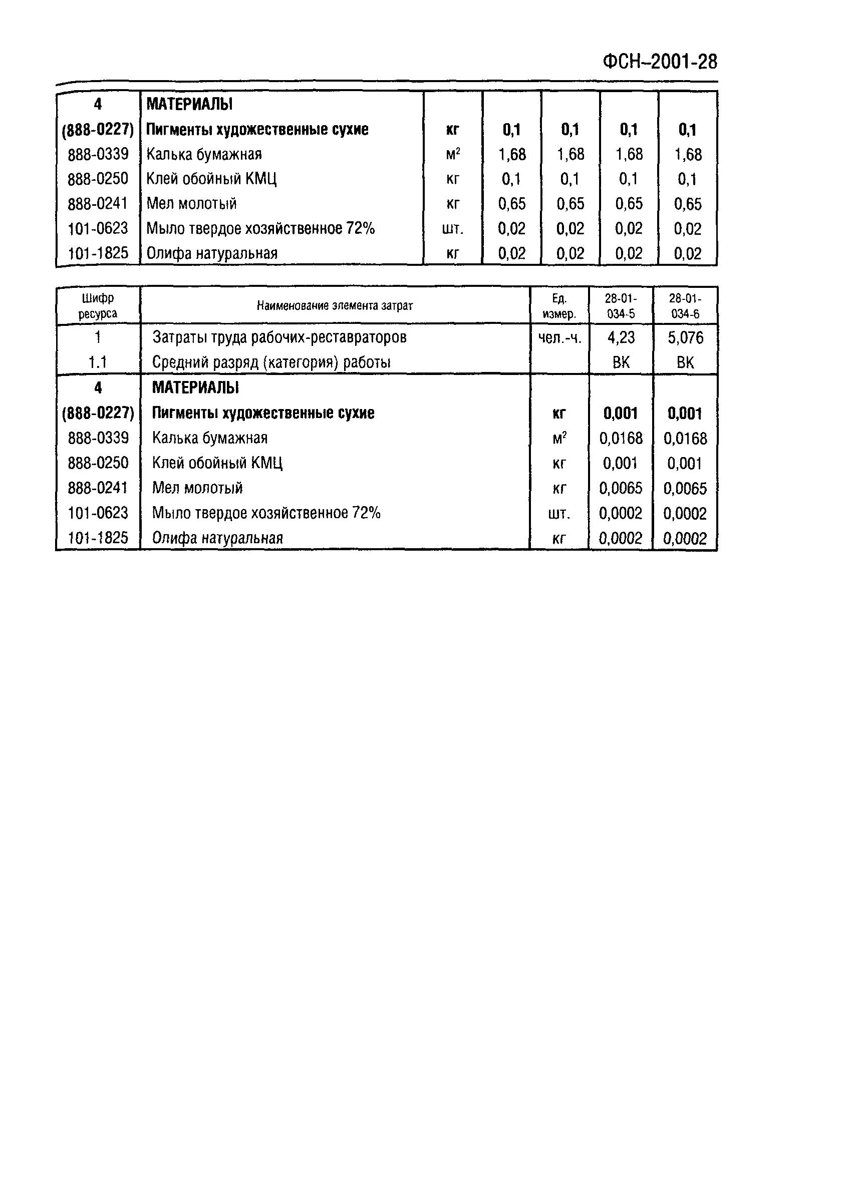 ФСН 2001-28