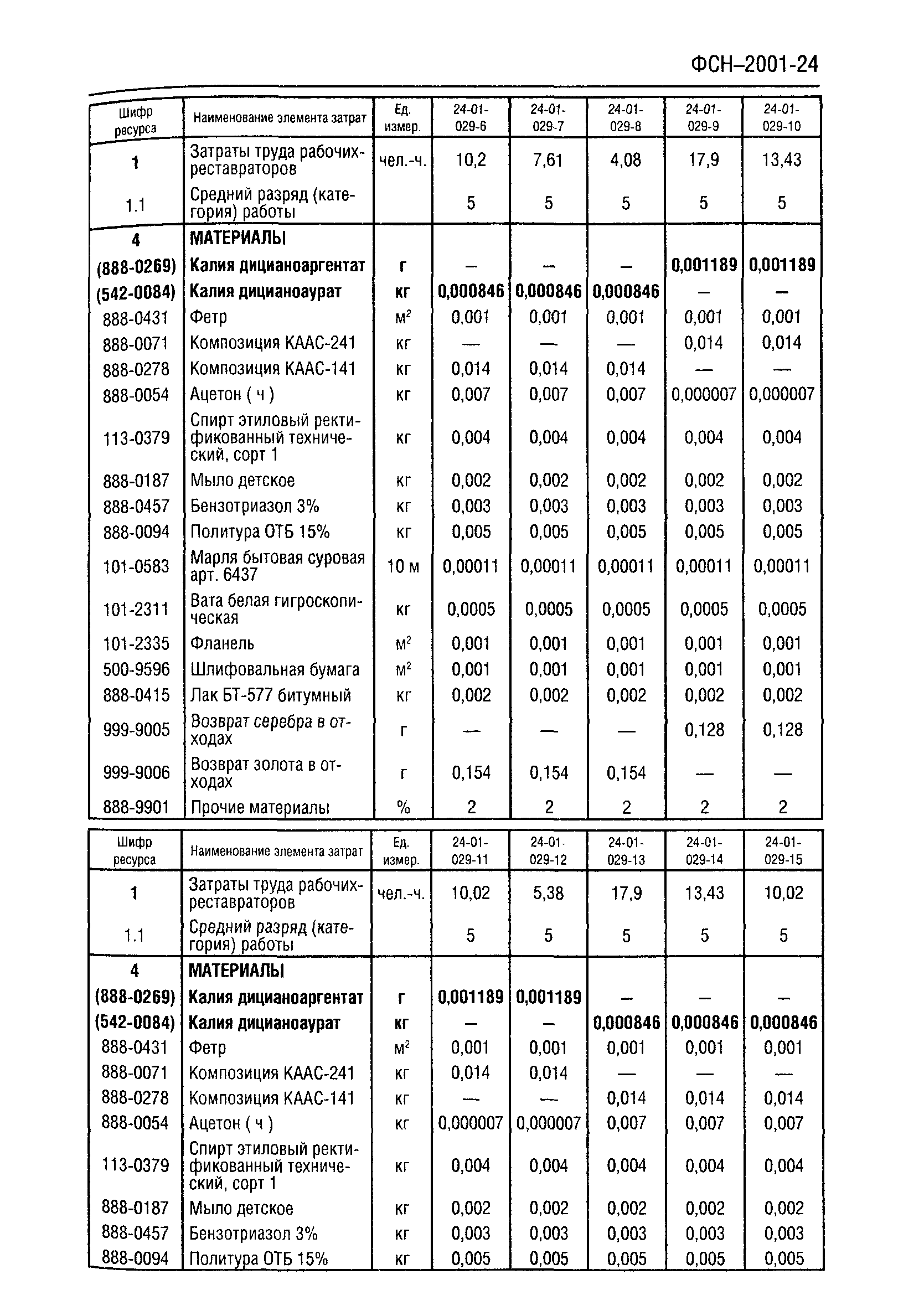 ФСН 2001-24