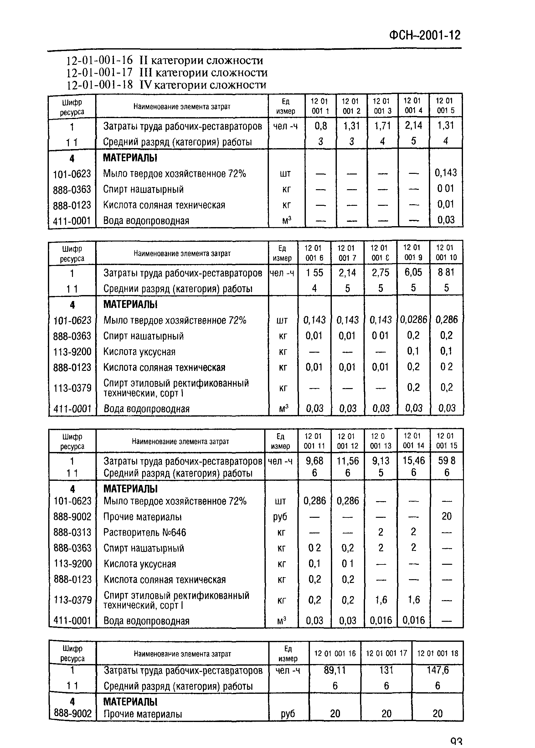 ФСН 2001-12