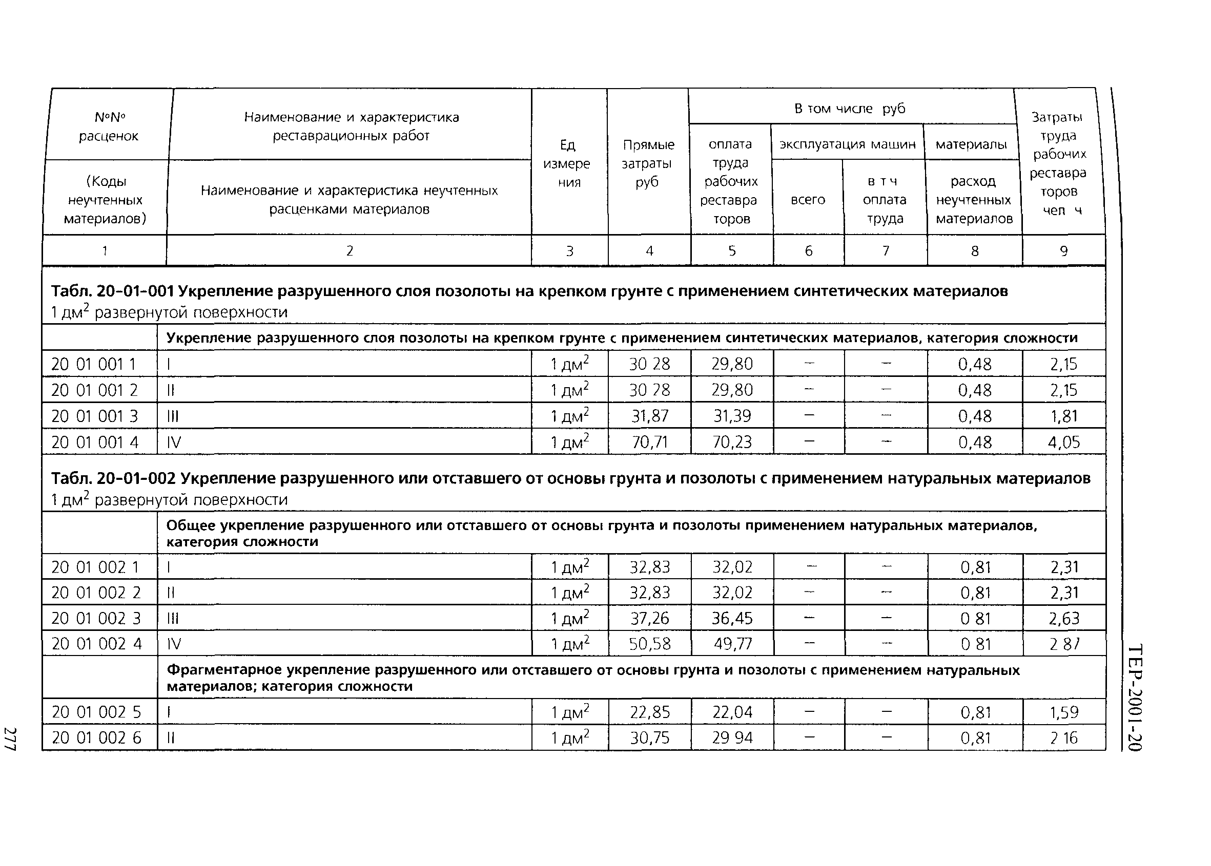 ТЕР 2001-20