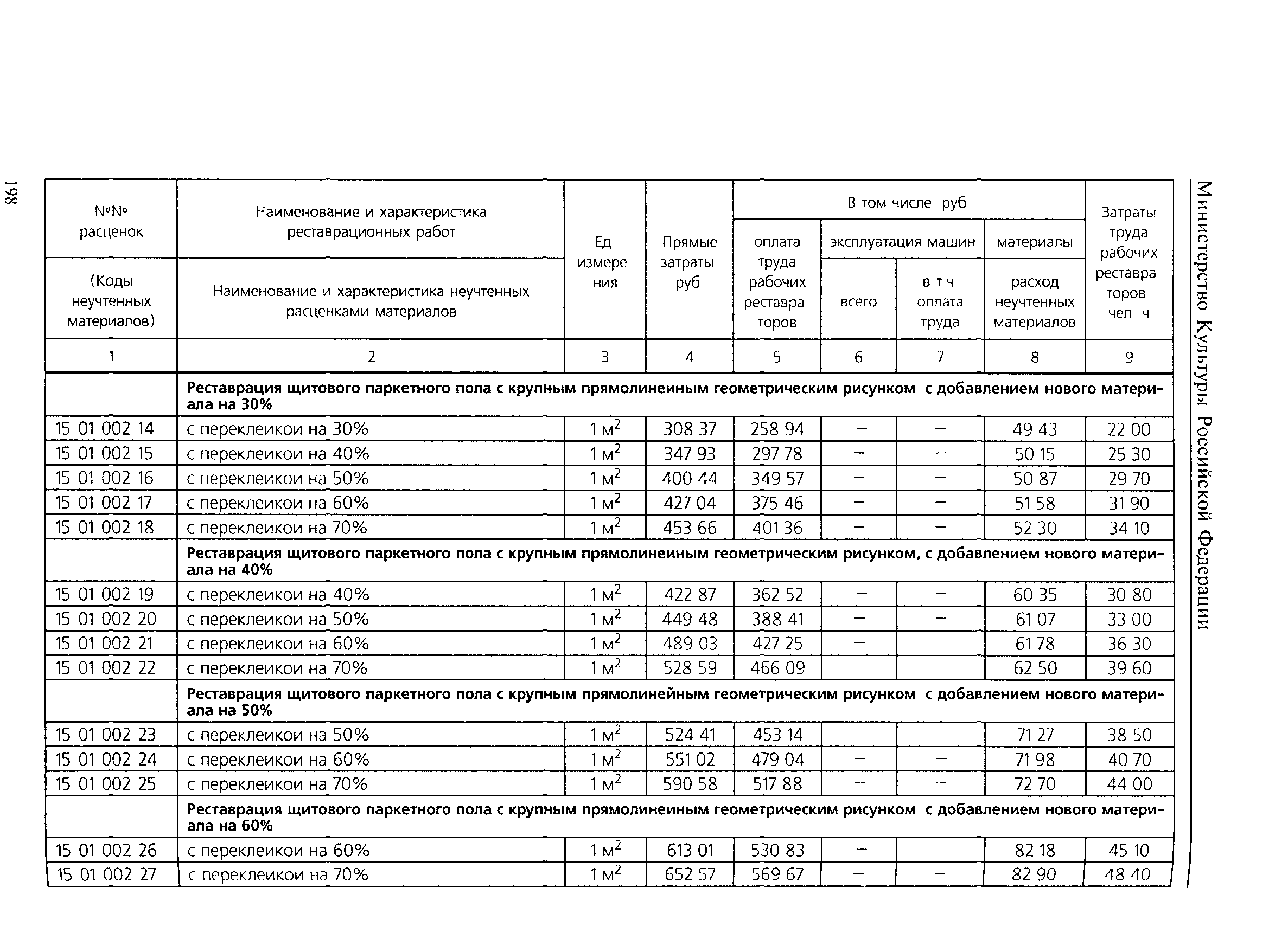 ТЕР 2001-15