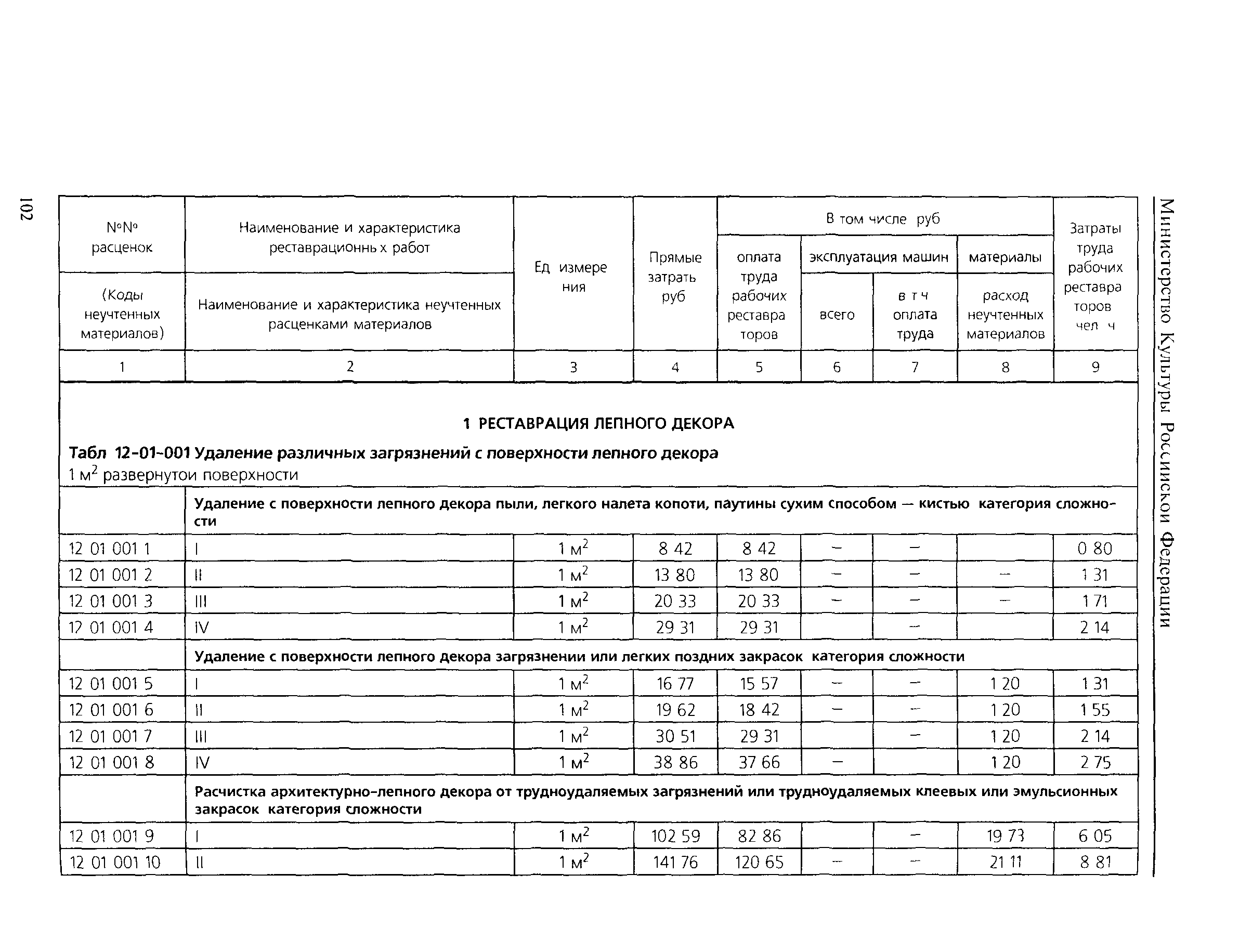 ТЕР 2001-12