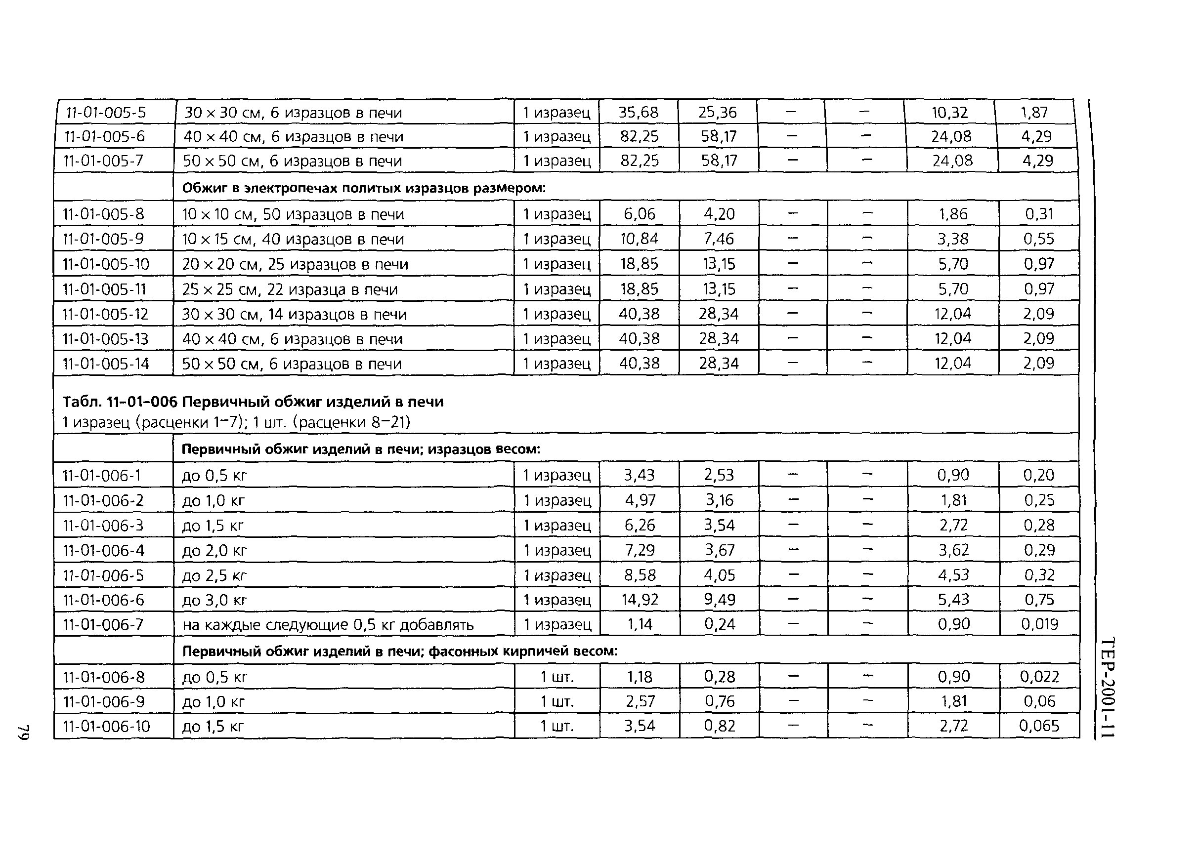 ТЕР 2001-11