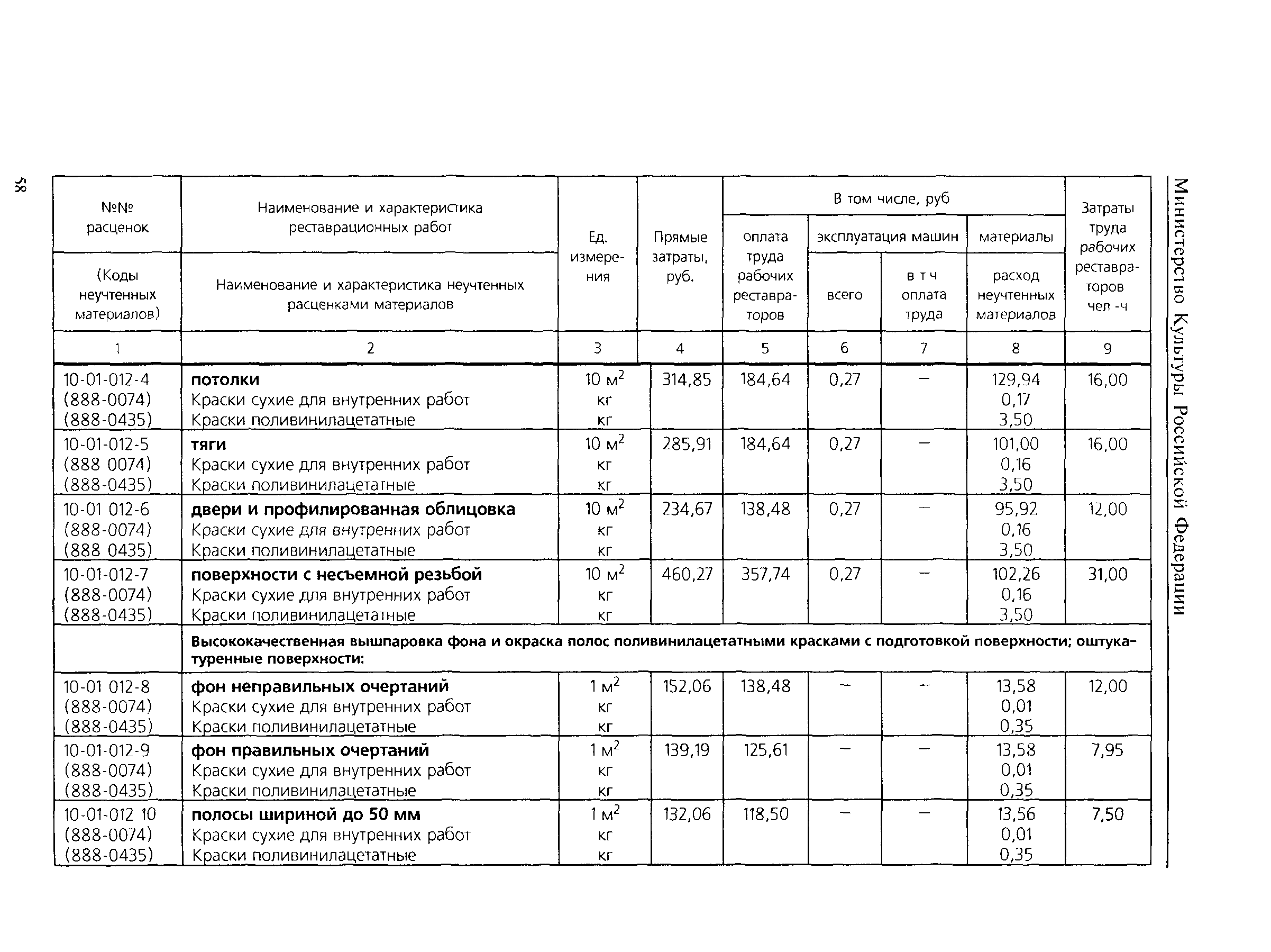 ТЕР 2001-10