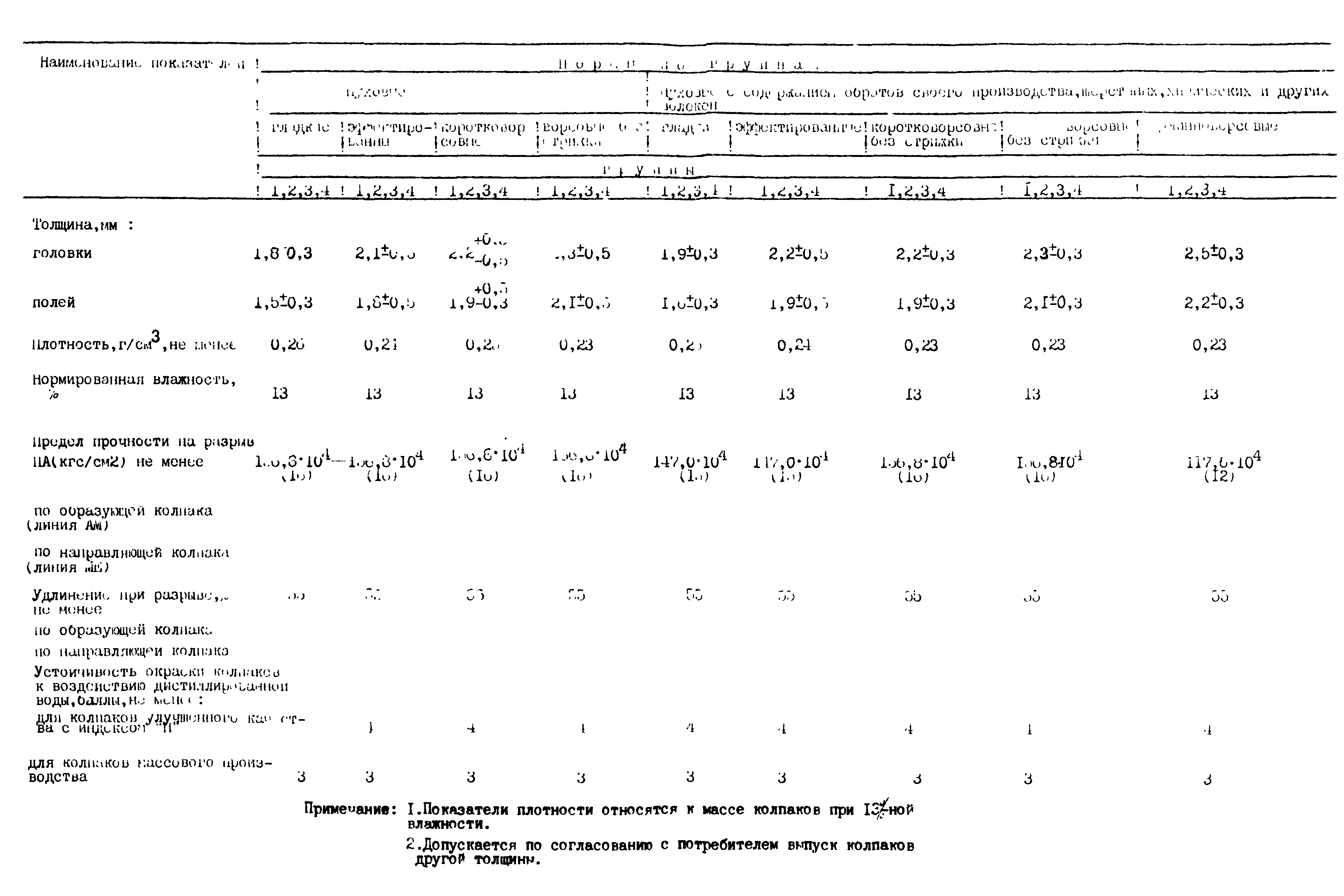 РСТ РСФСР 754-89