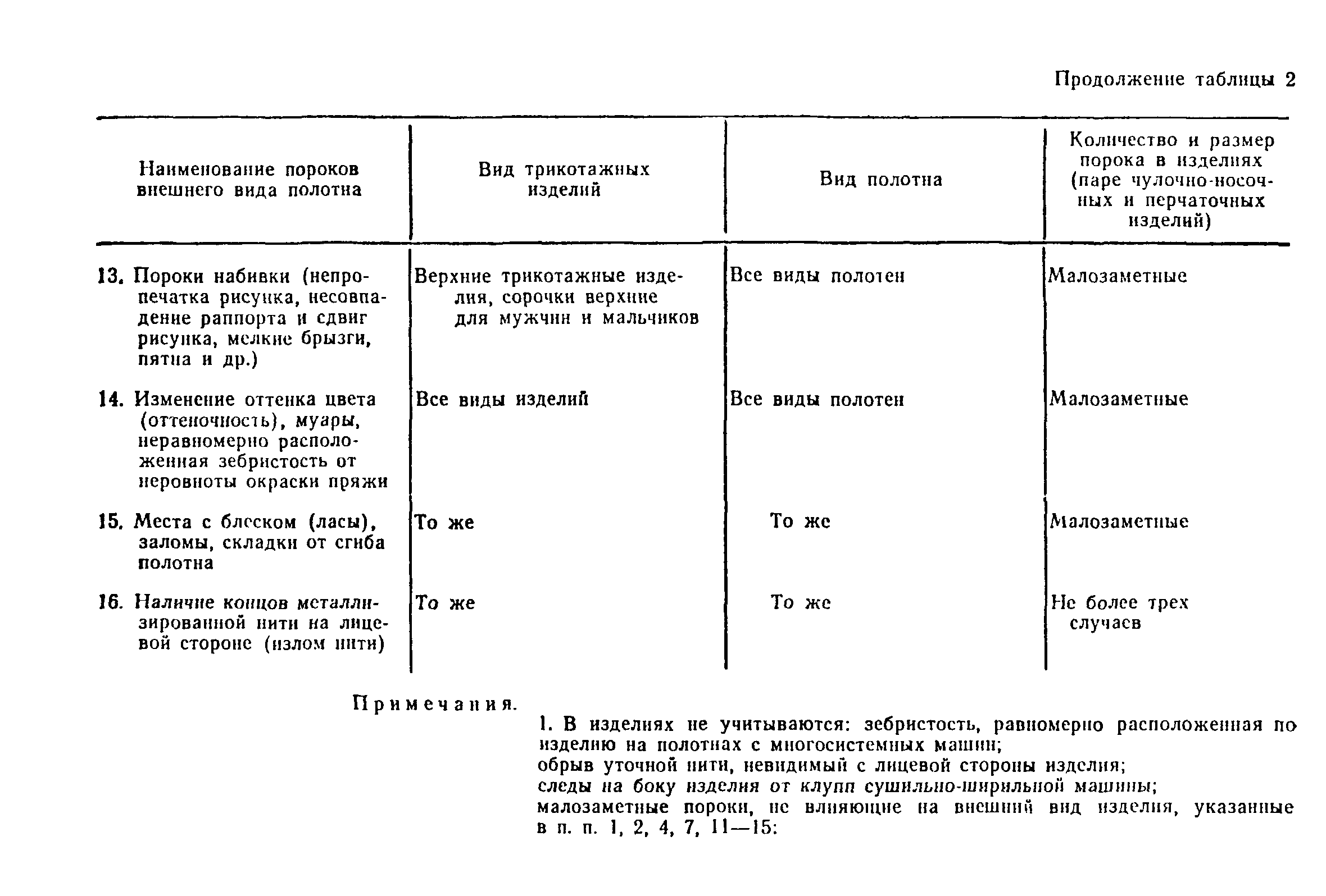 РСТ РСФСР 787-91