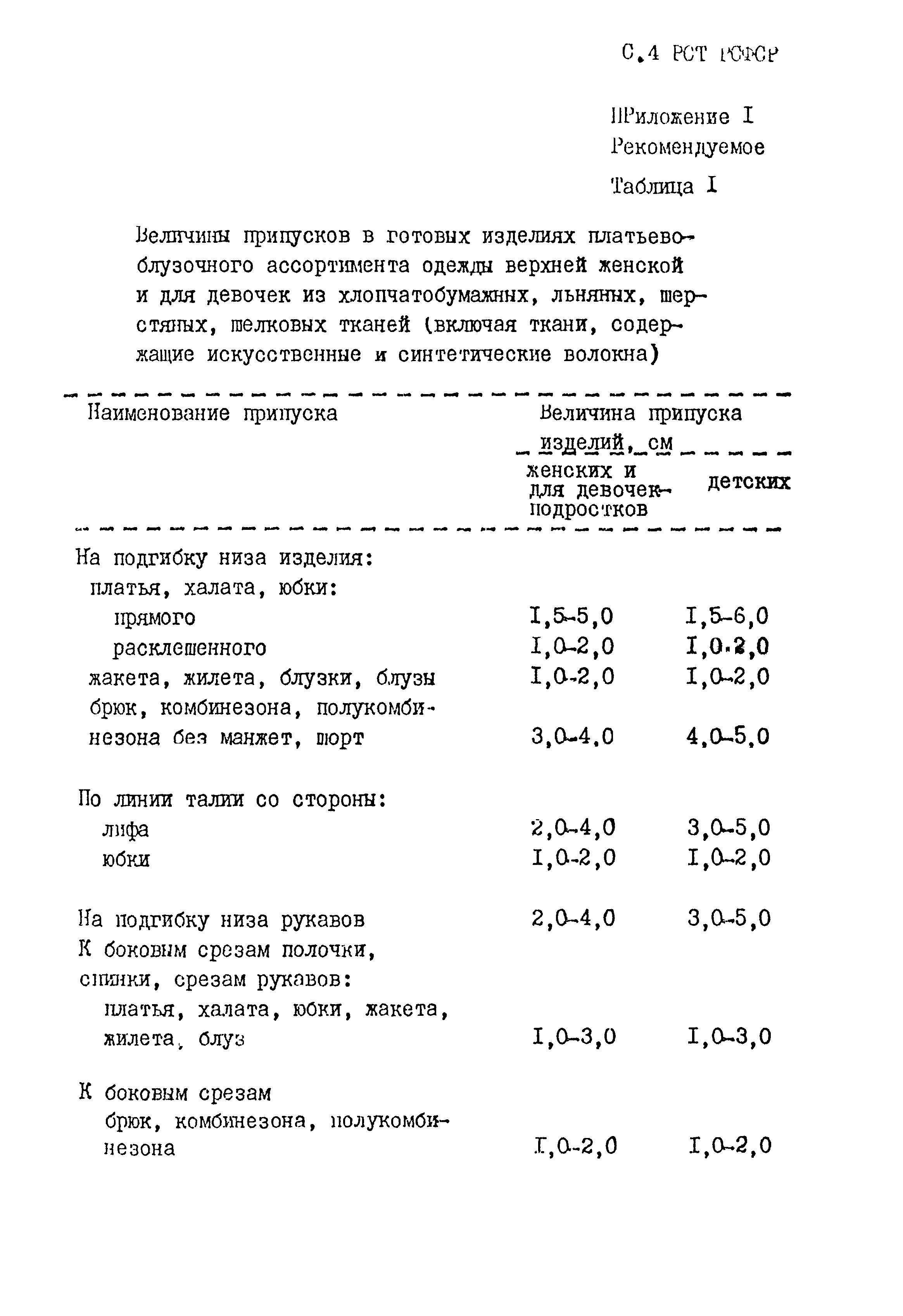 РСТ РСФСР 786-91