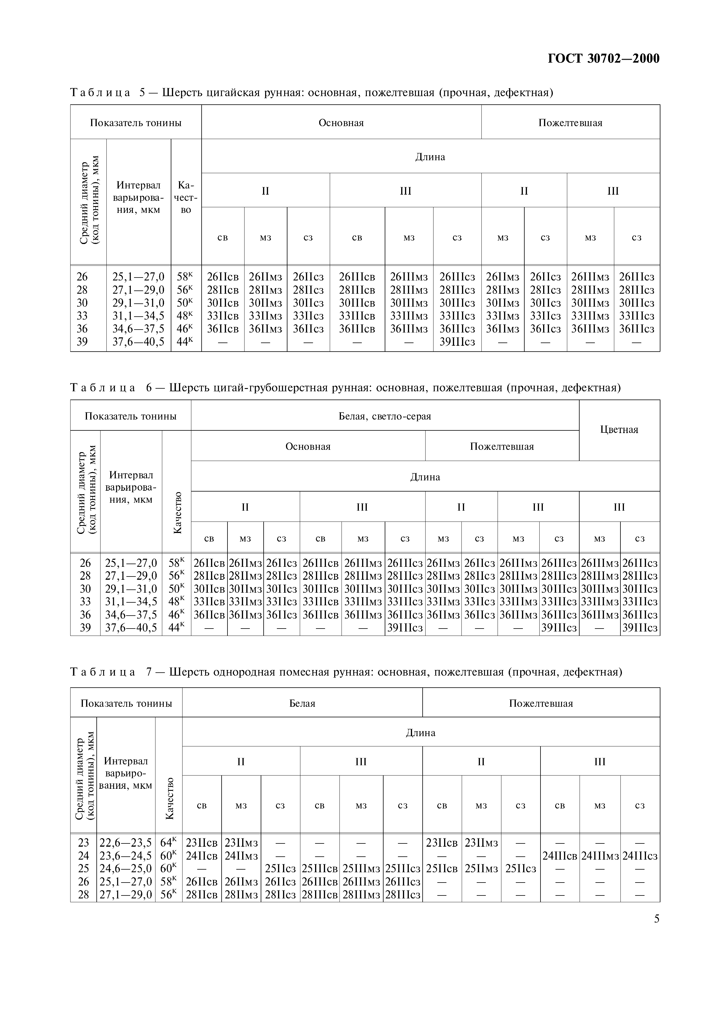 ГОСТ 30702-2000