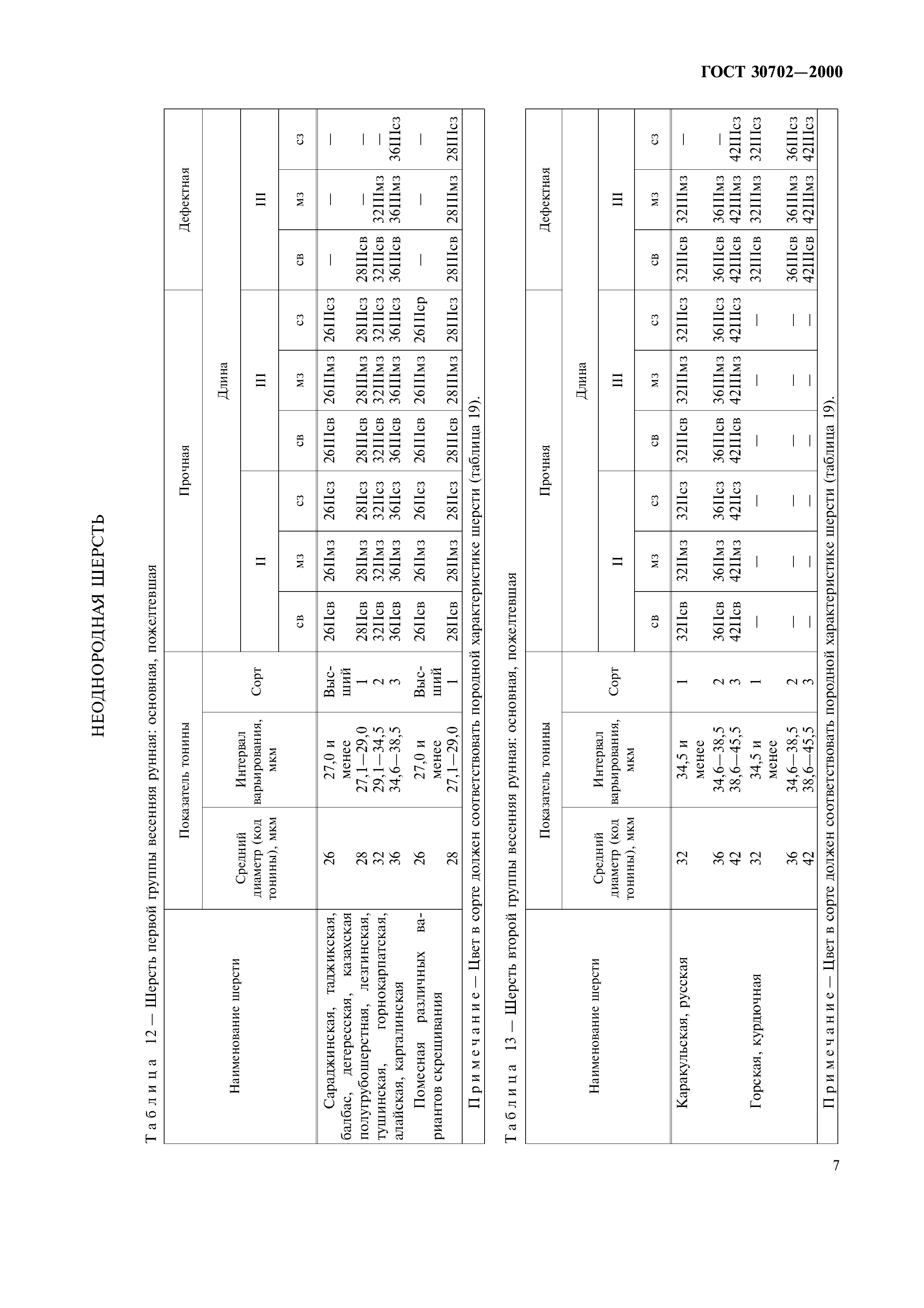 ГОСТ 30702-2000