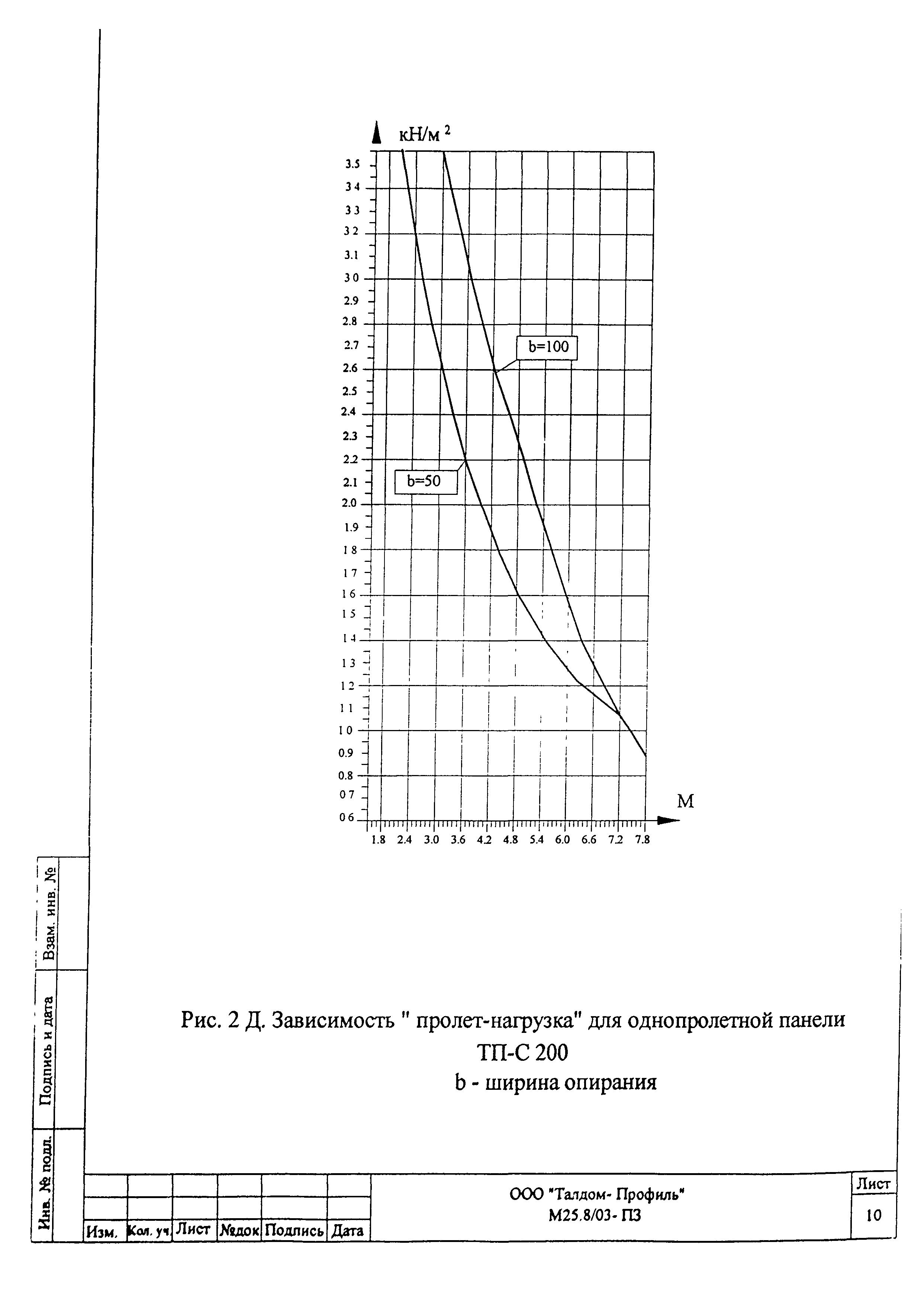 Шифр М25.50/01.И1