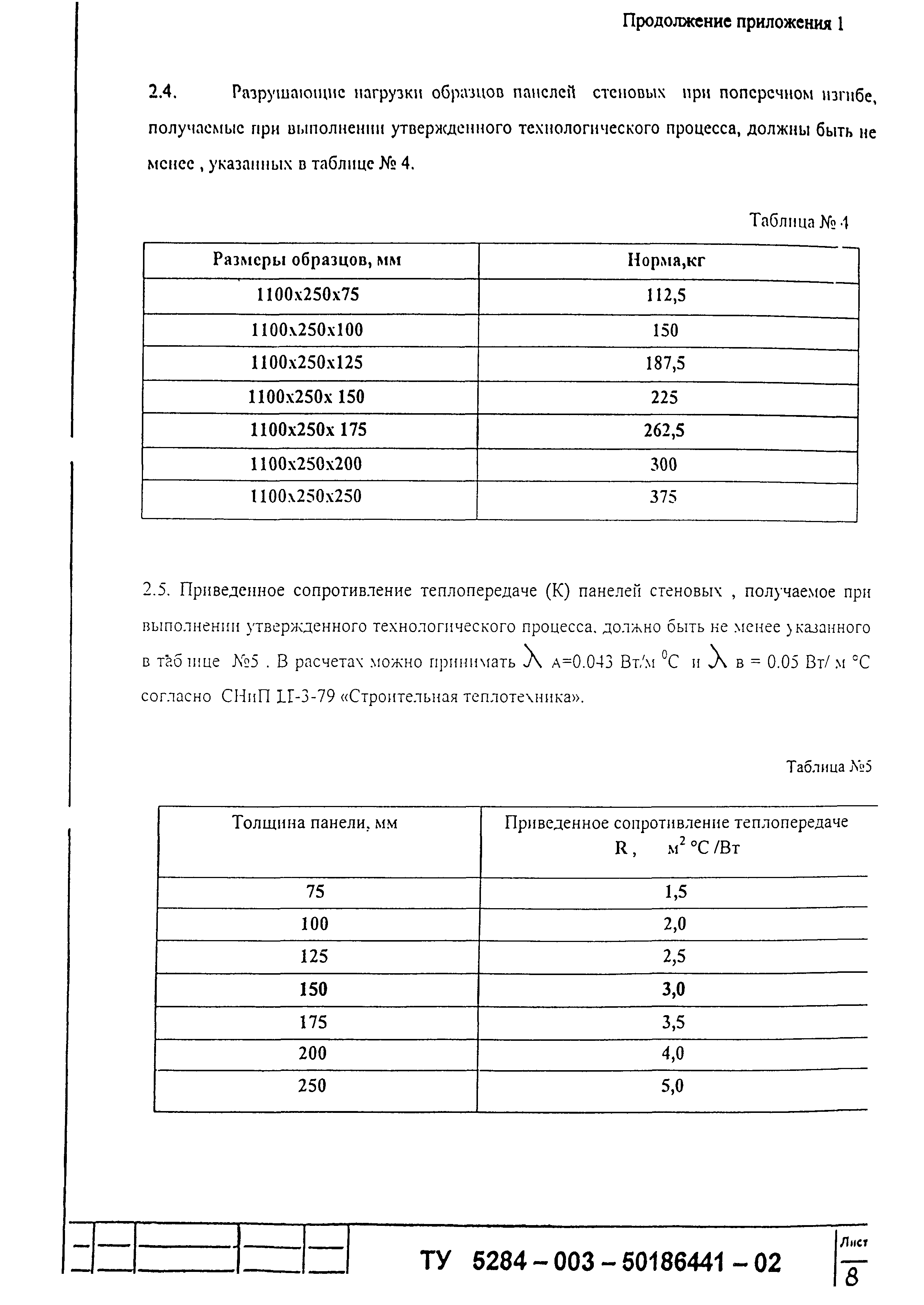 Шифр М25.50/01.И1