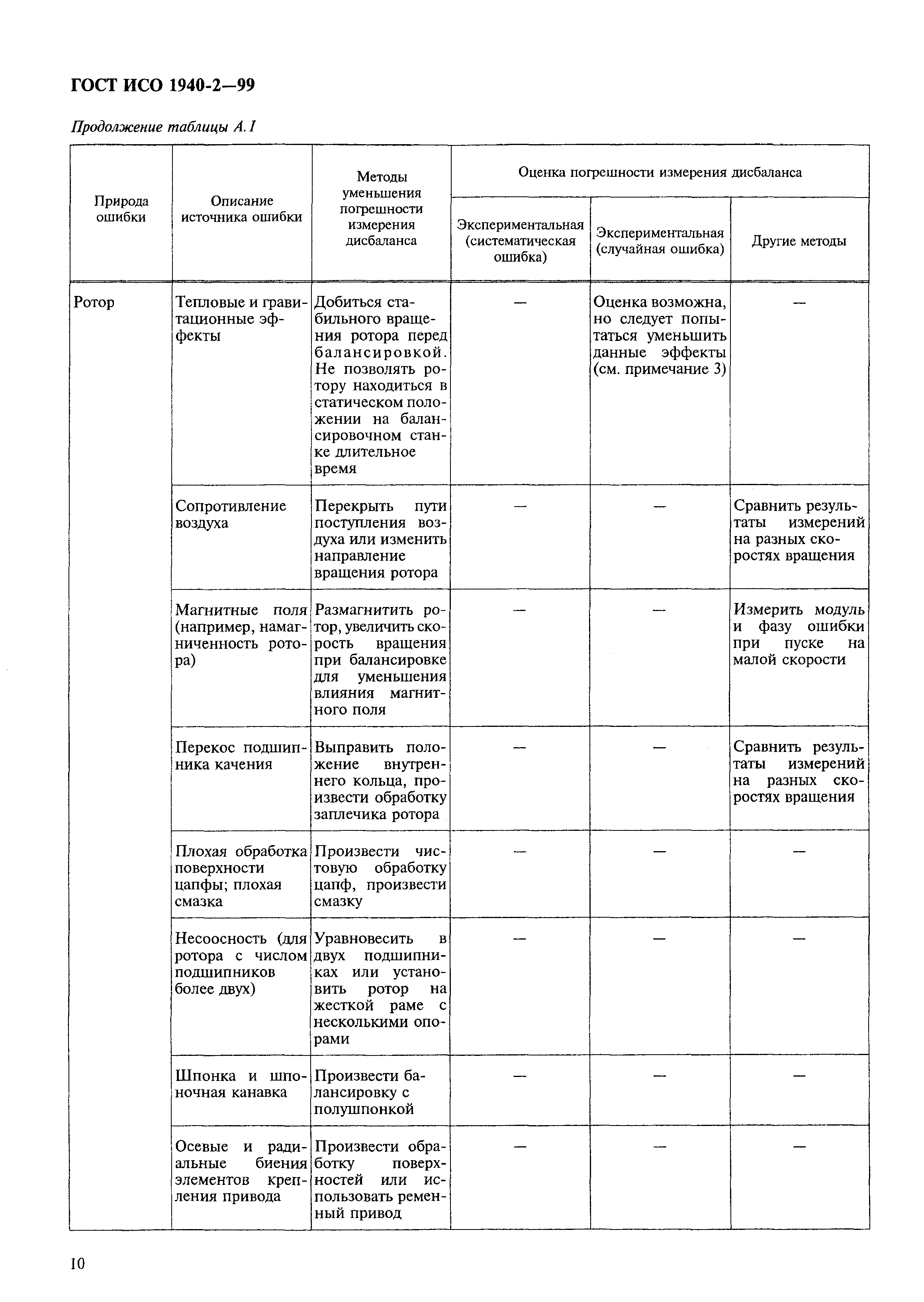 ГОСТ ИСО 1940-2-99