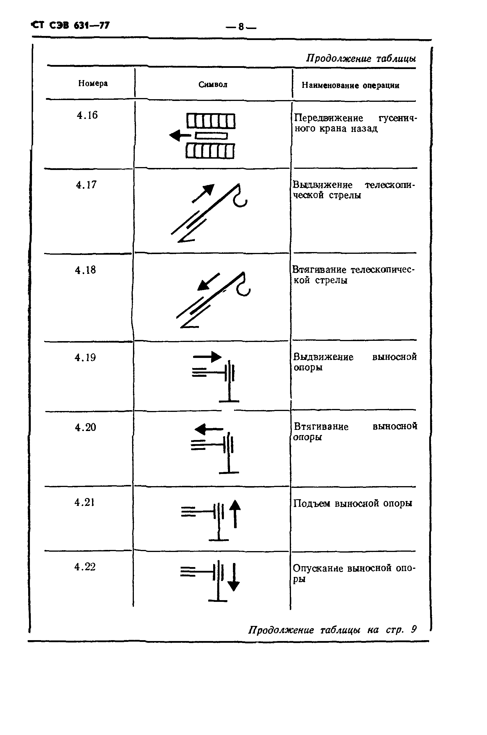 СТ СЭВ 631-77