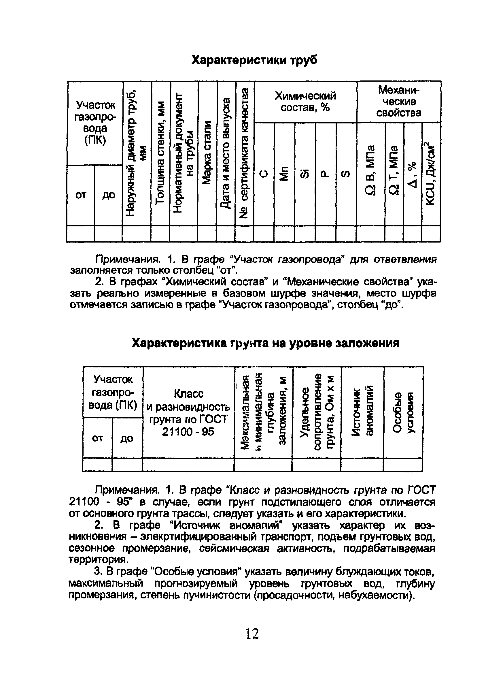 ОСТ 153-39.3-053-2003