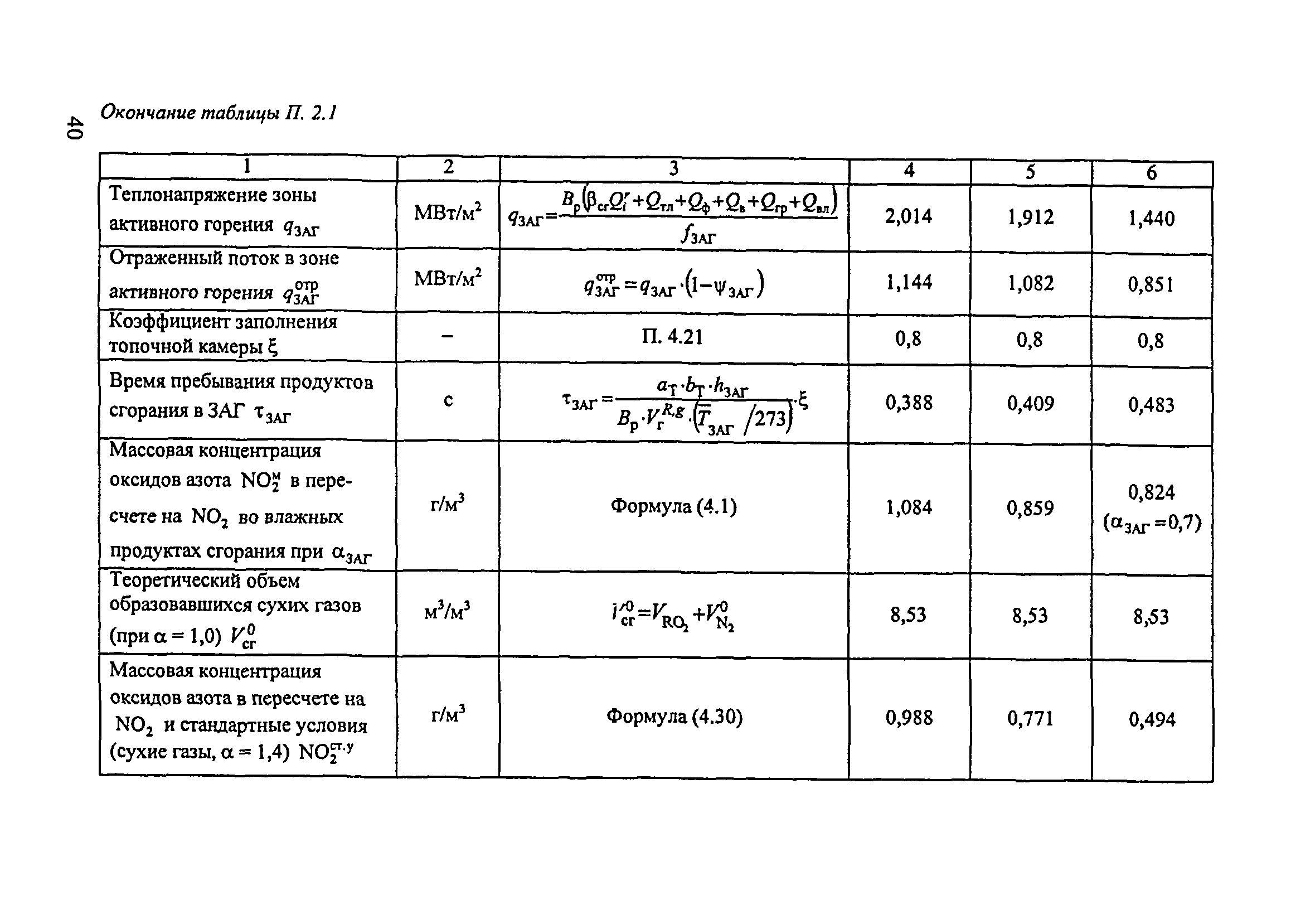 СО 153-34.02.304-2003