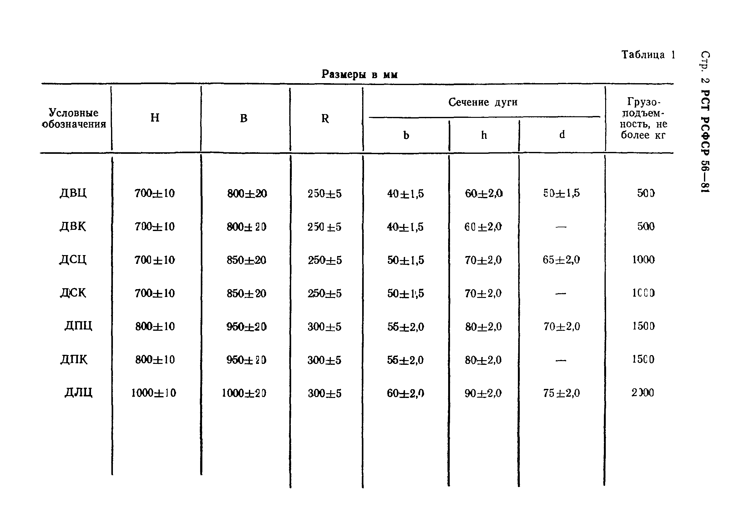 РСТ РСФСР 56-81