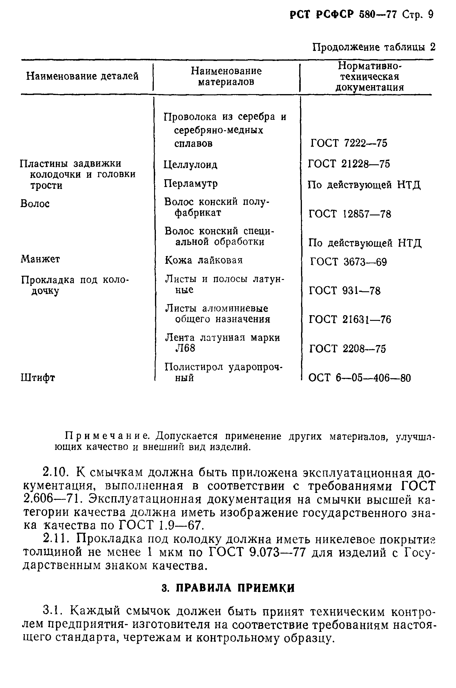 РСТ РСФСР 580-77