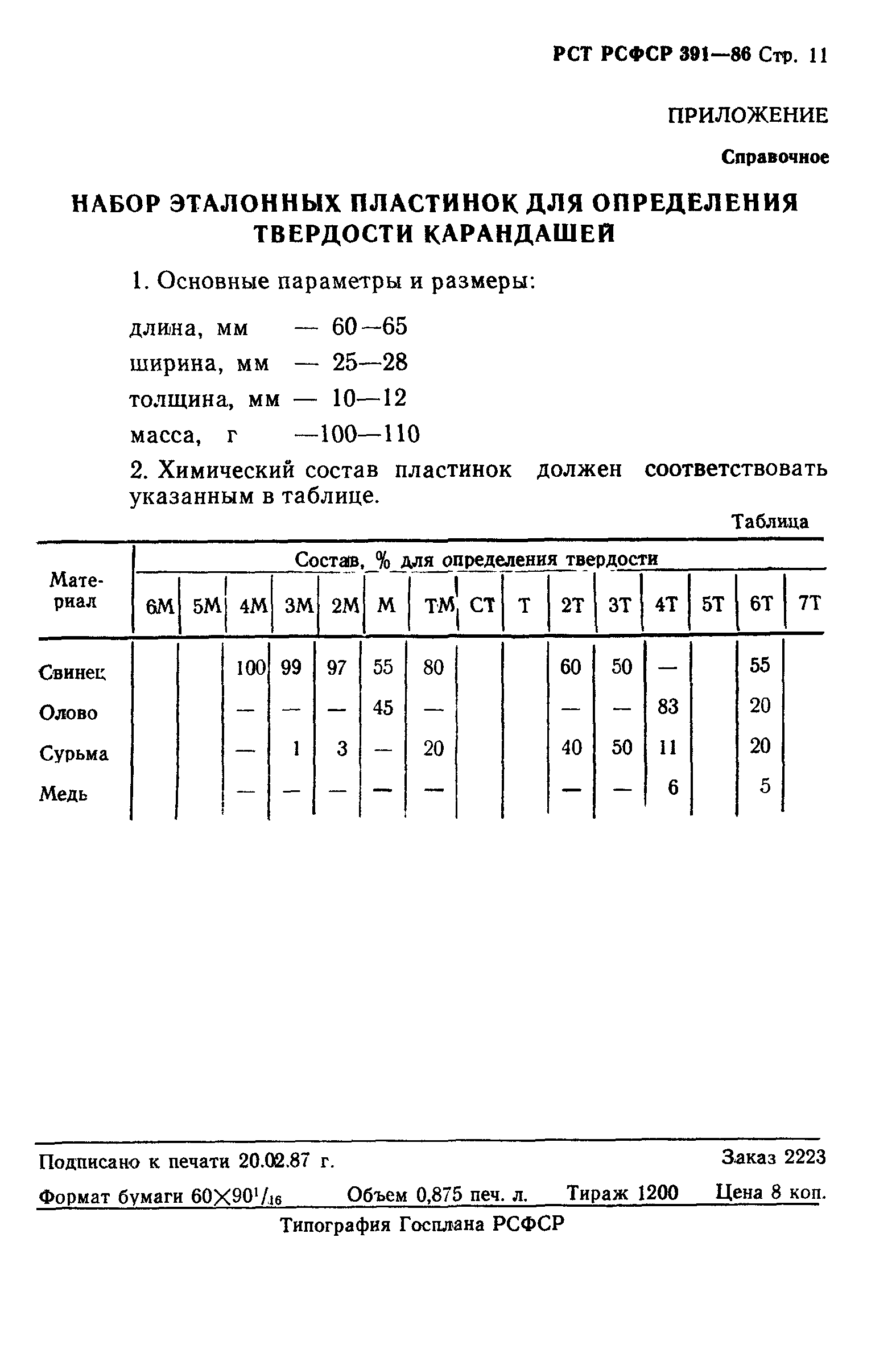 РСТ РСФСР 391-86