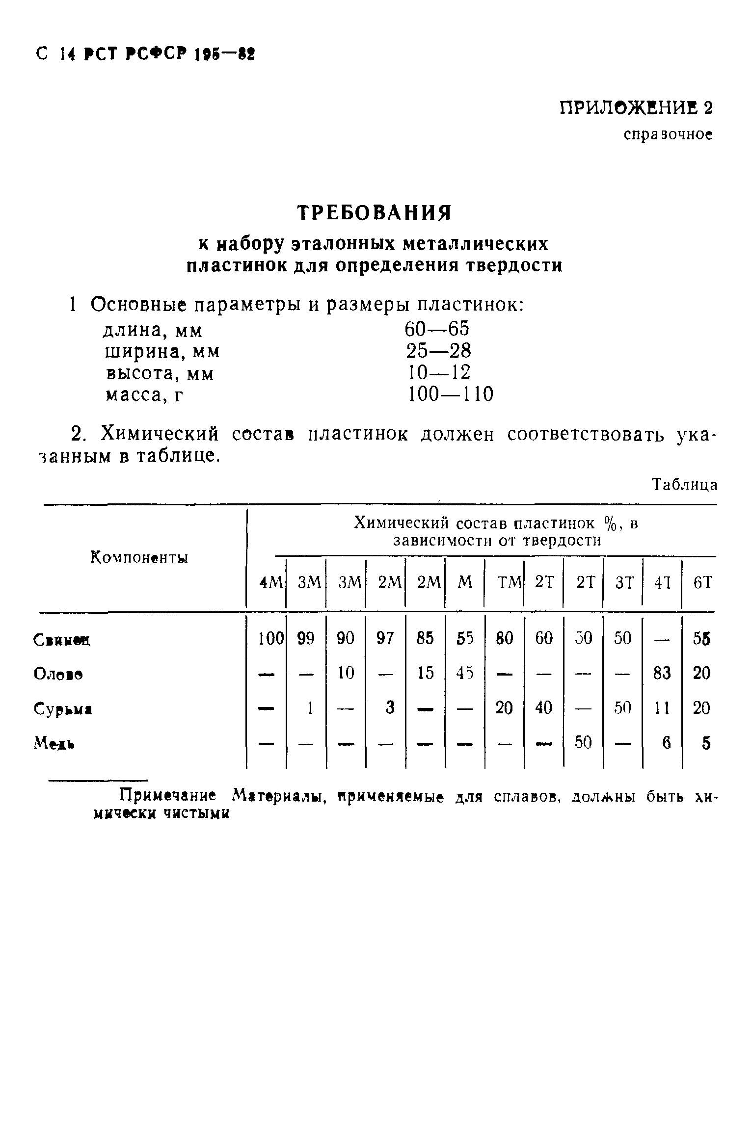 РСТ РСФСР 195-82