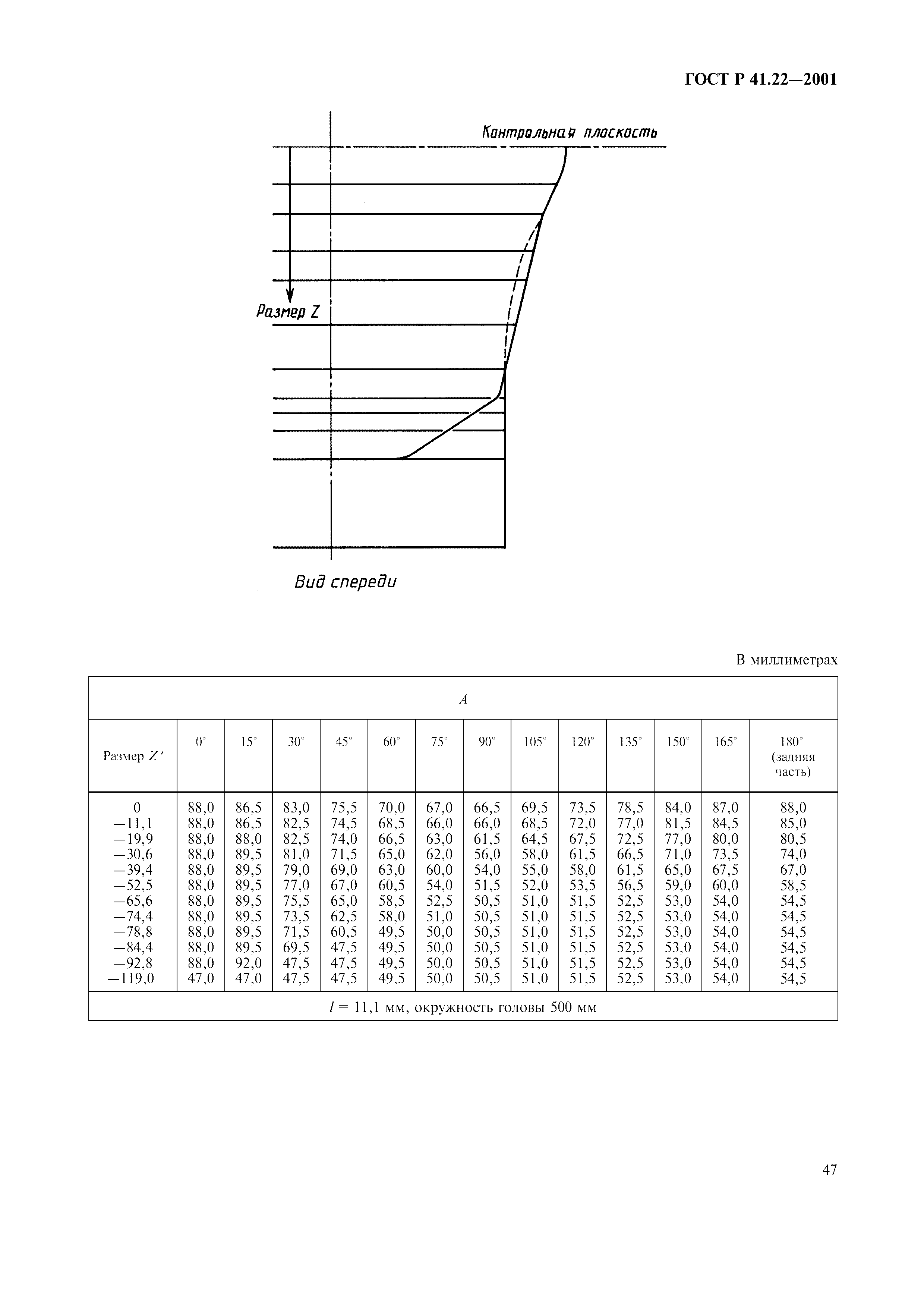 ГОСТ Р 41.22-2001