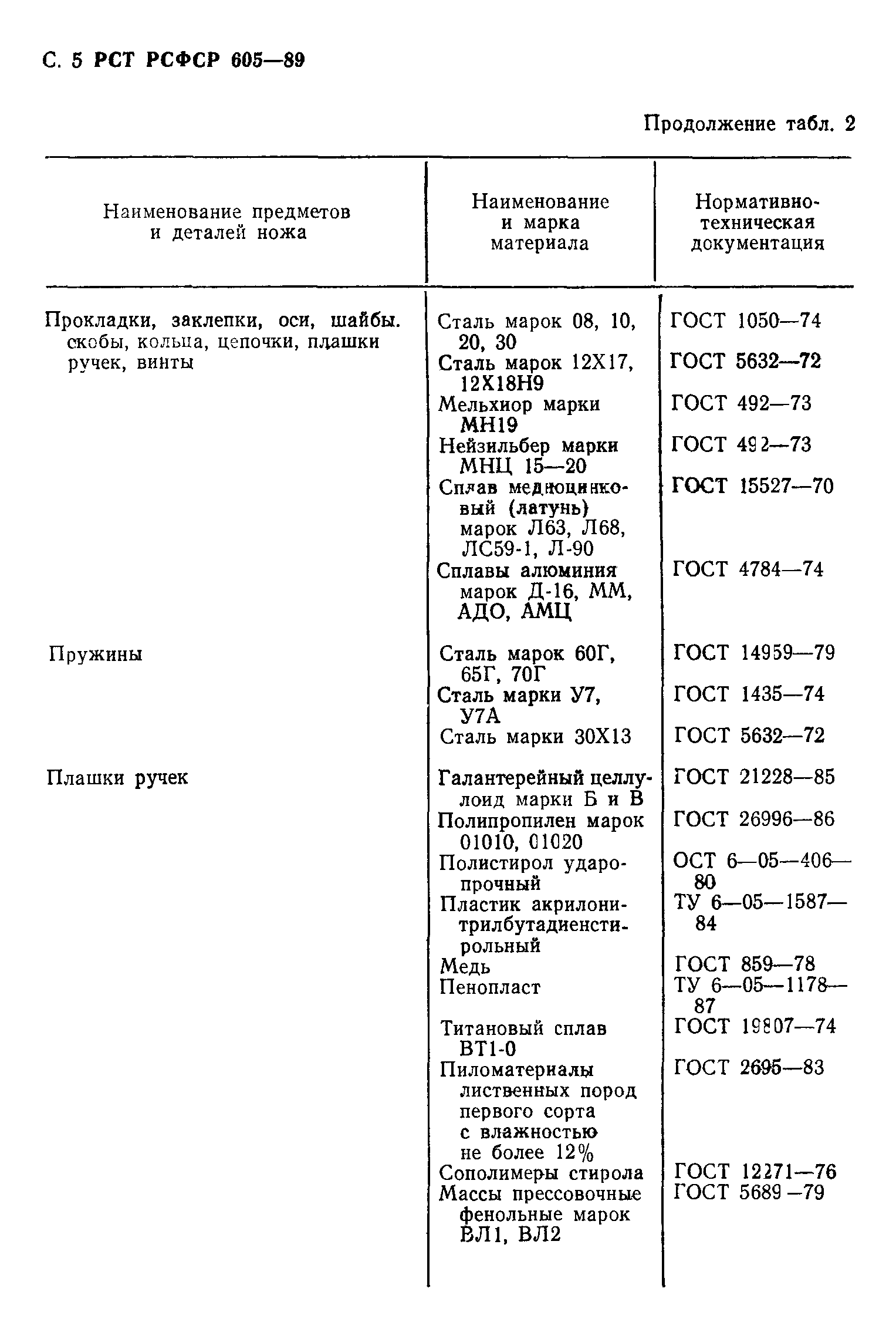 РСТ РСФСР 605-89