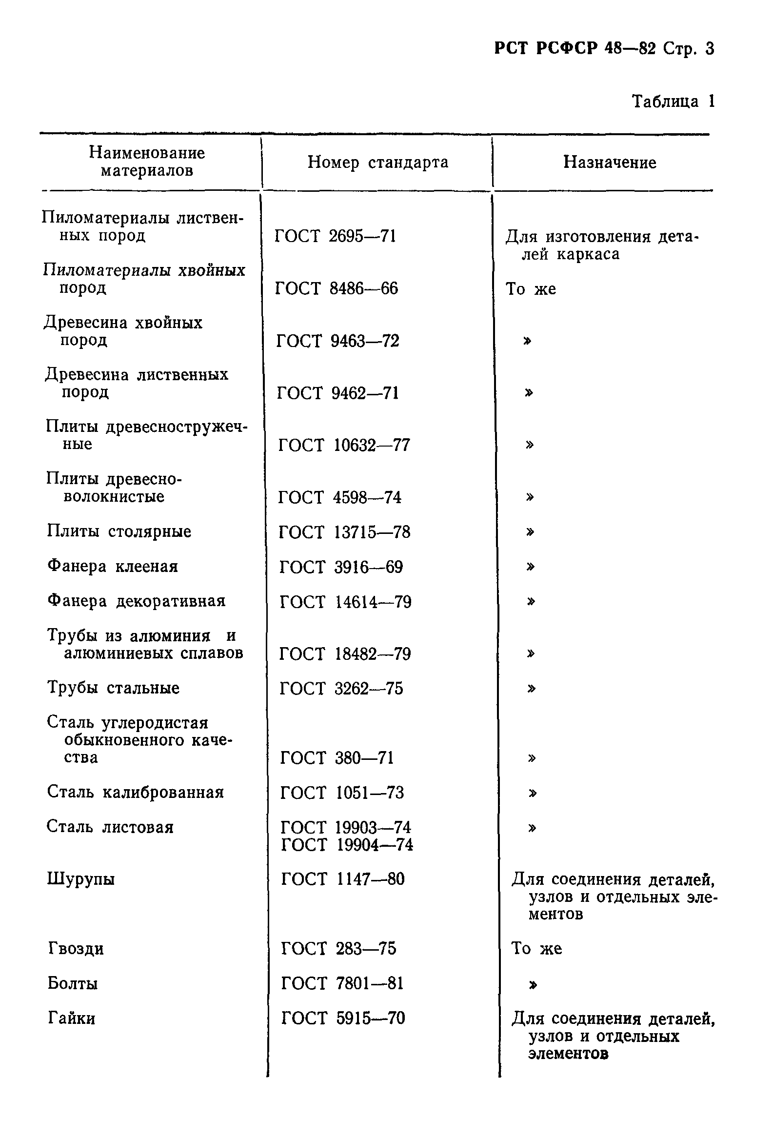 РСТ РСФСР 48-82