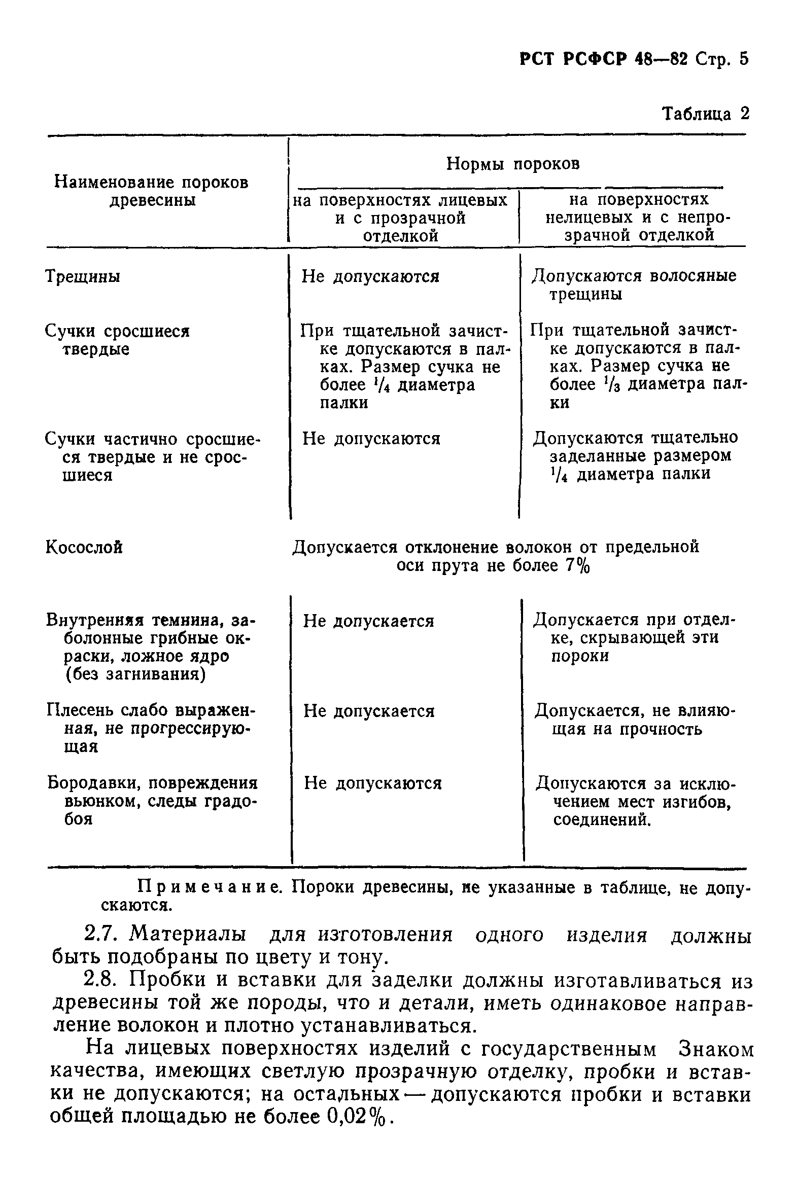 РСТ РСФСР 48-82