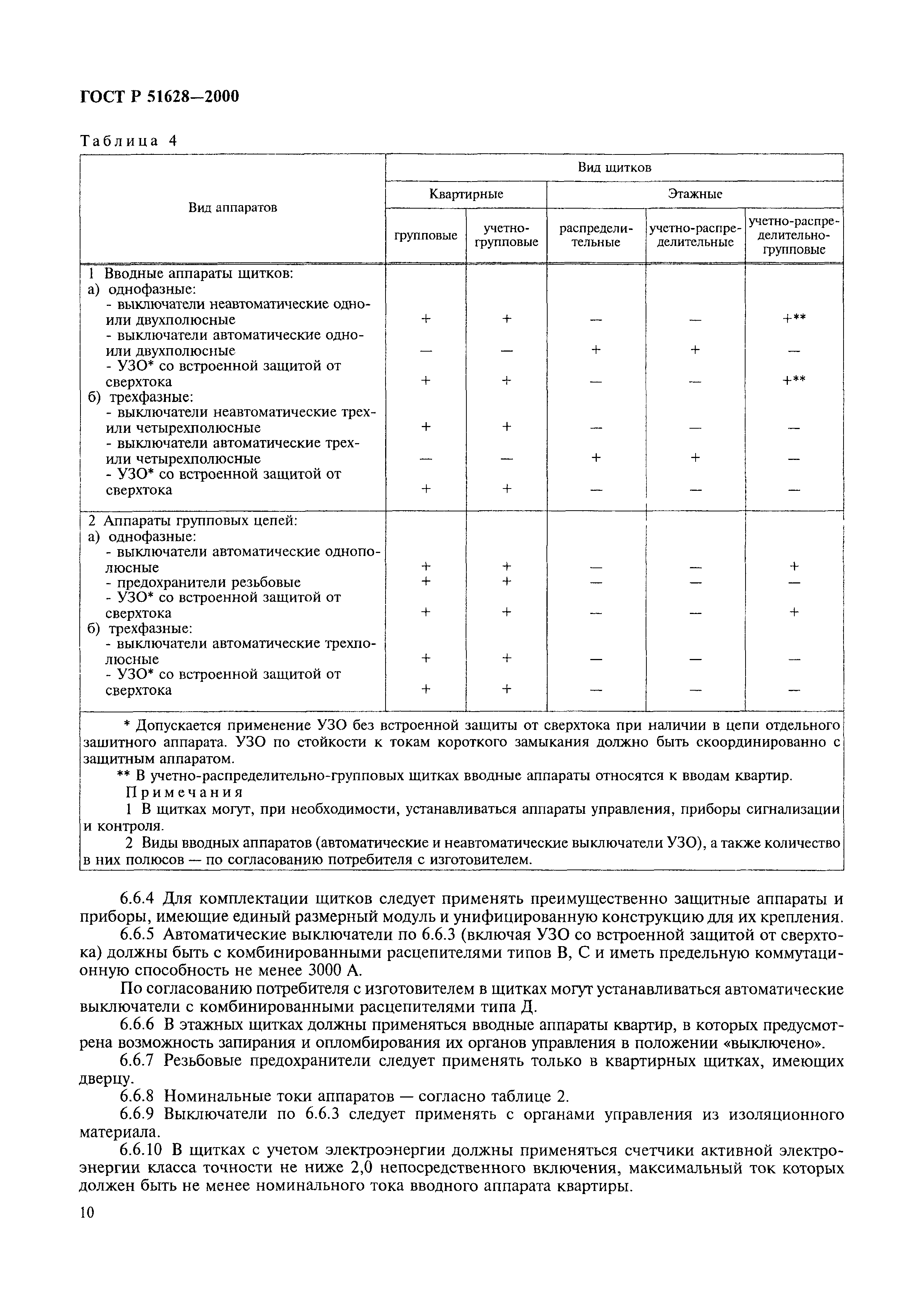 ГОСТ Р 51628-2000