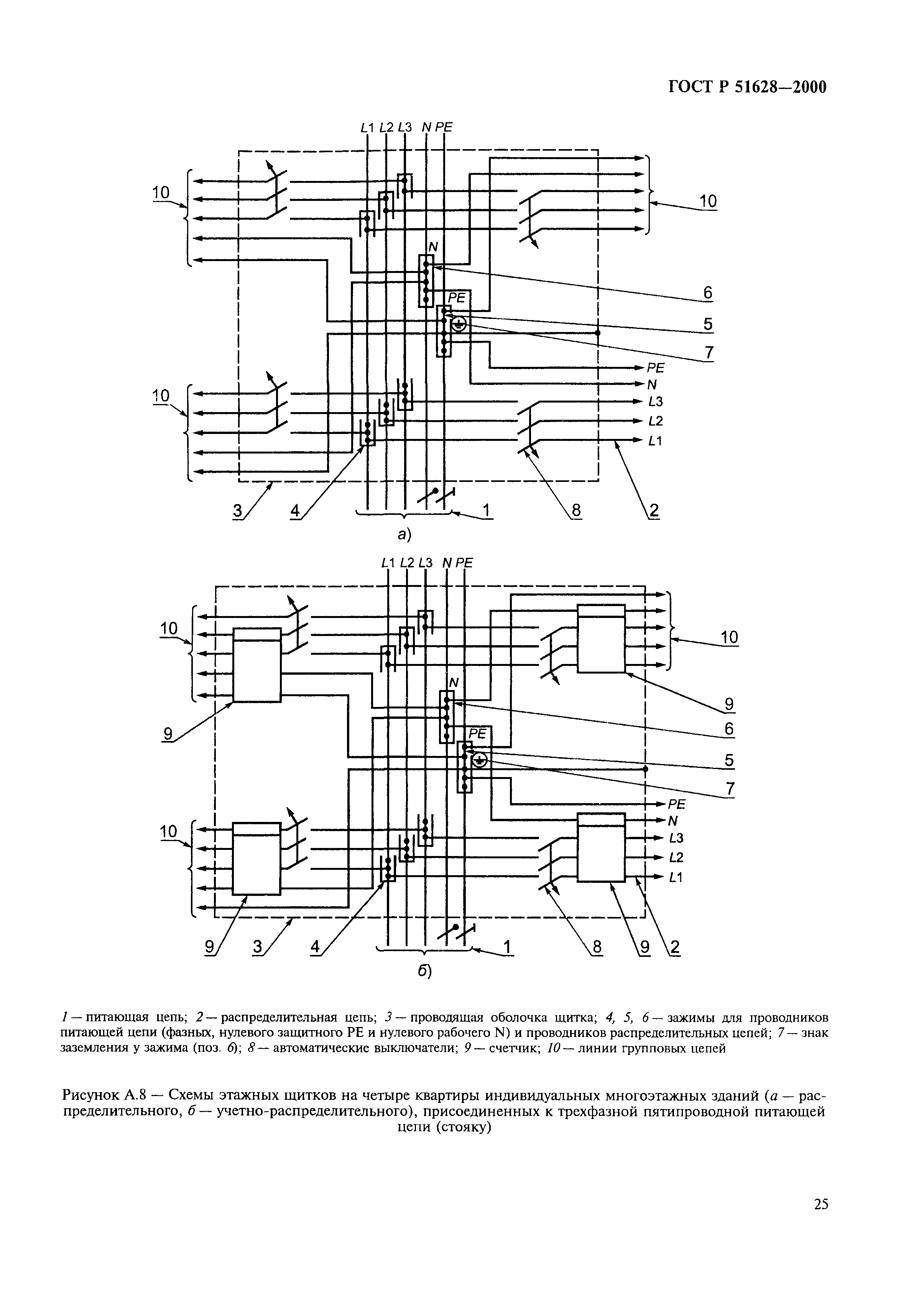 ГОСТ Р 51628-2000