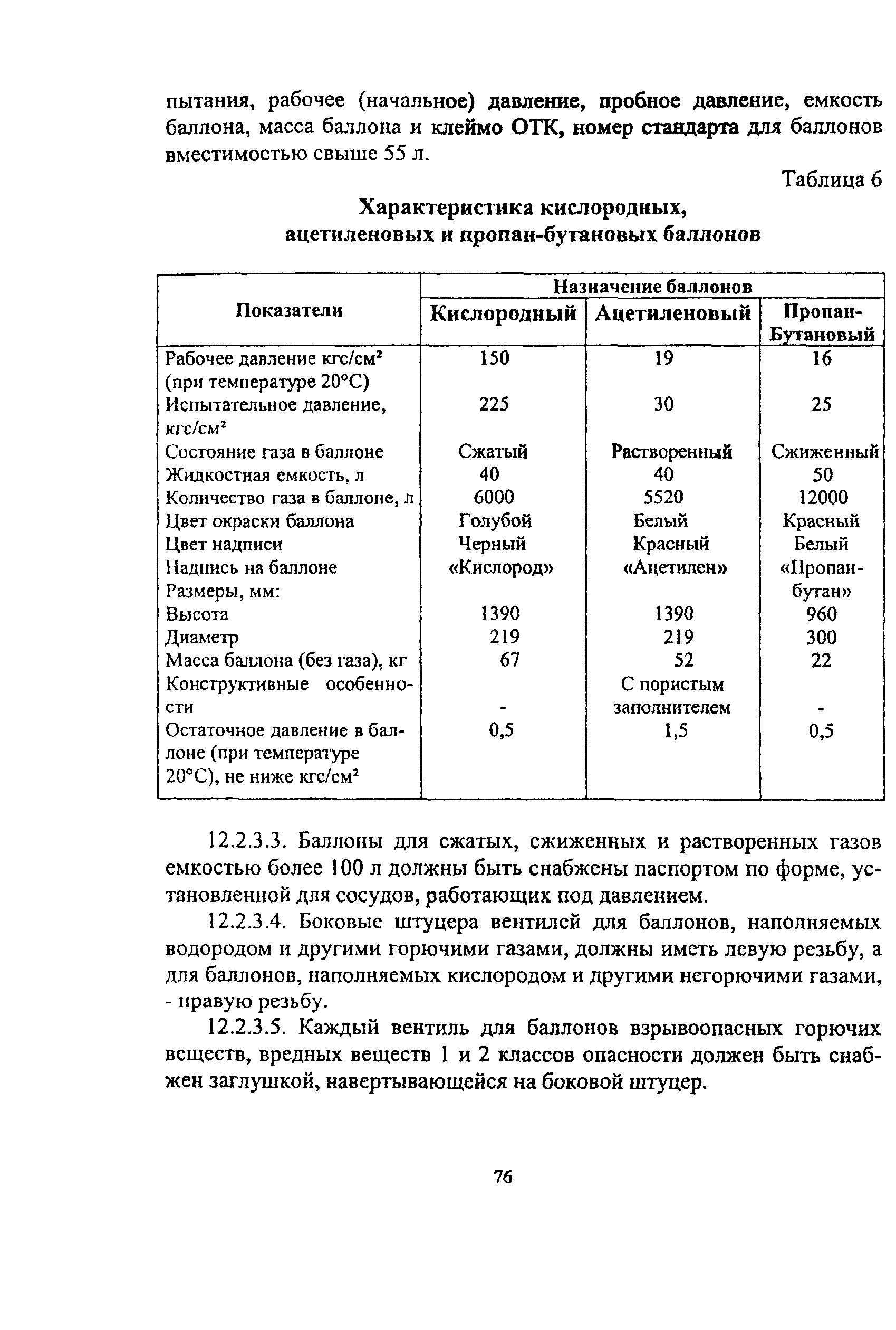 ПОТ Р О-14000-005-98