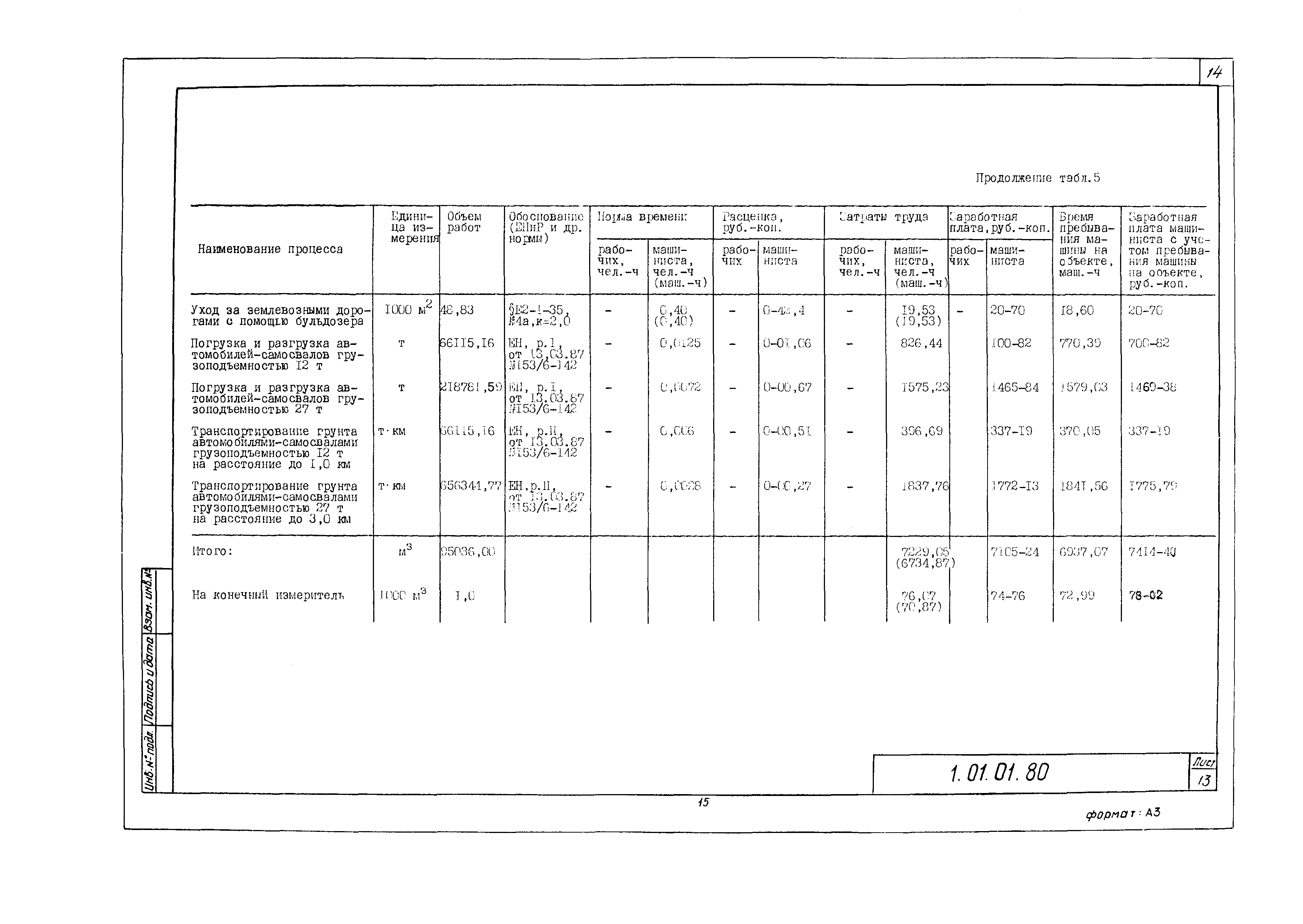 Технологическая карта 1.01.01.80