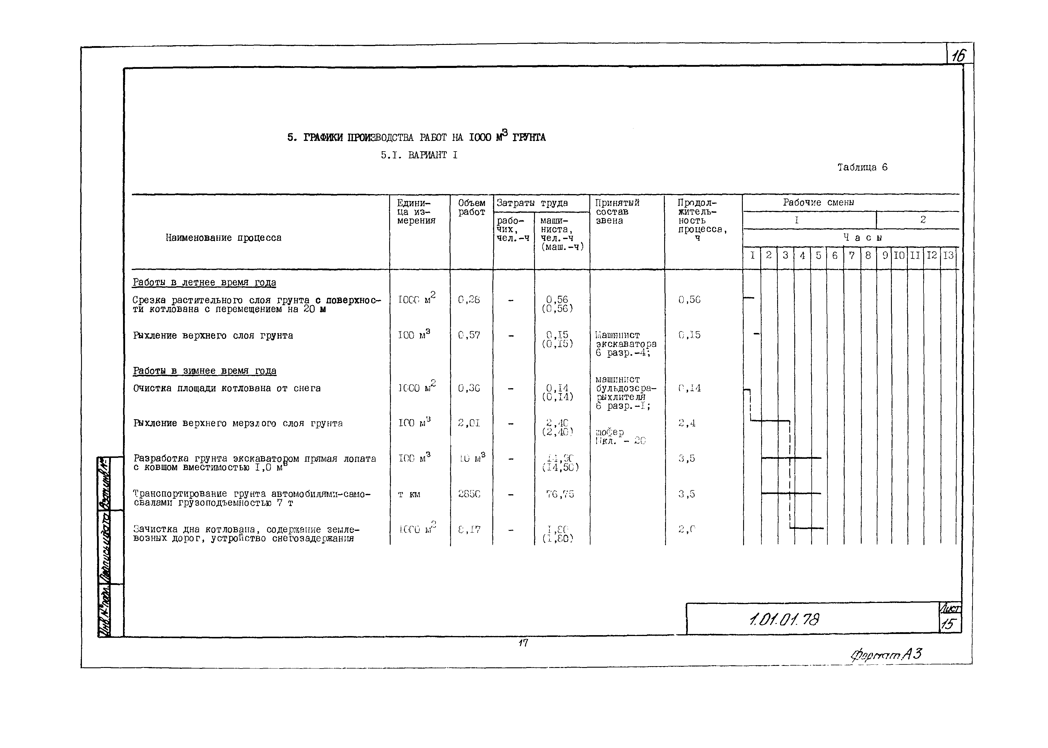 Технологическая карта 1.01.01.78