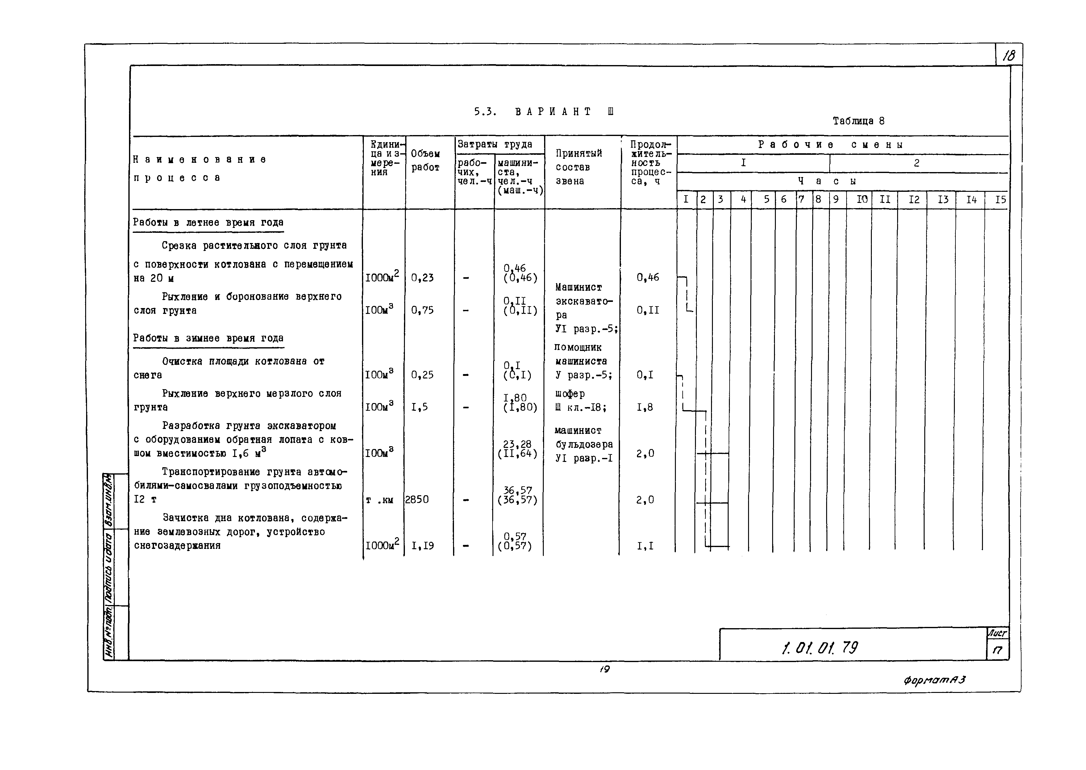 Технологическая карта 1.01.01.79