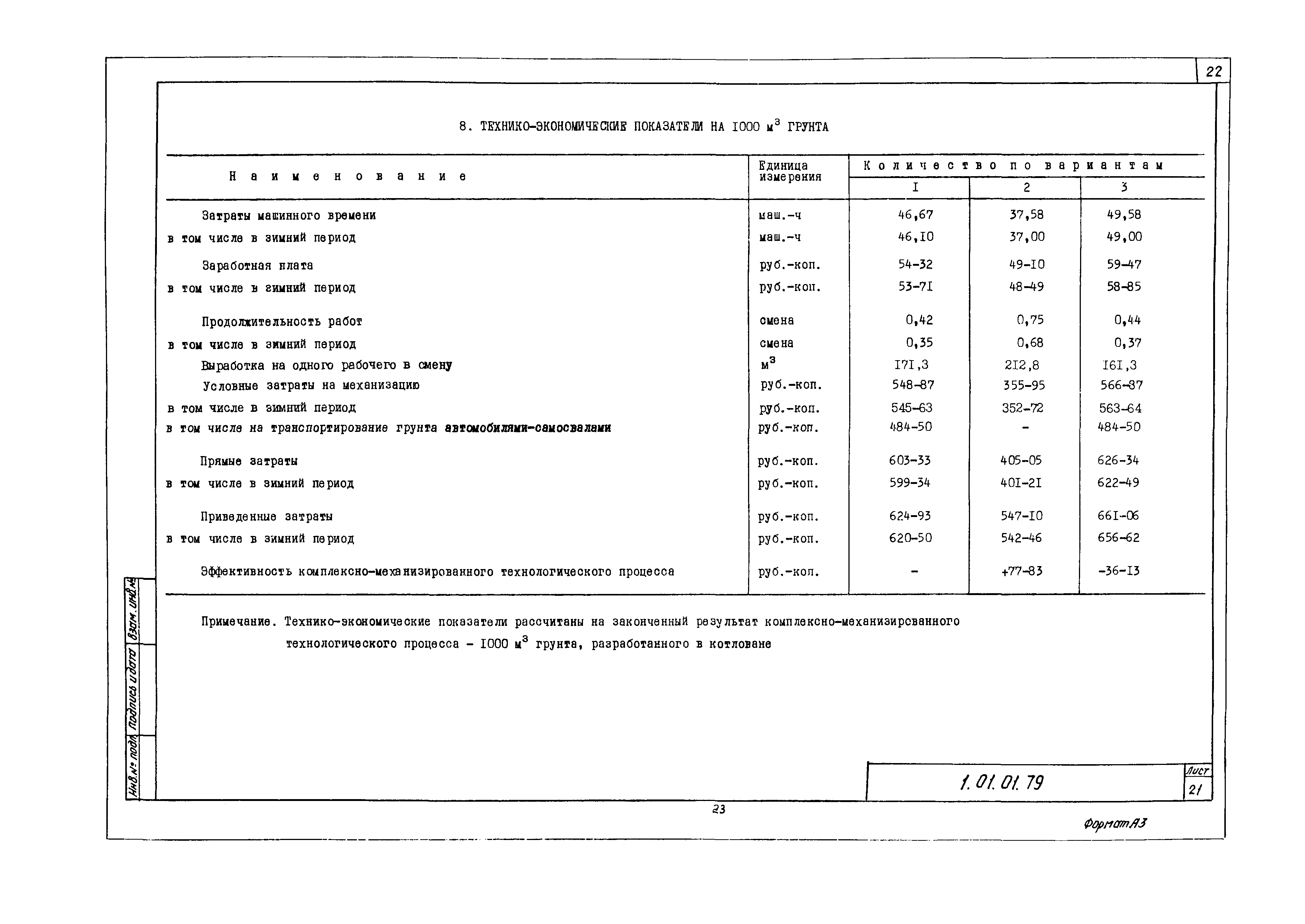 Технологическая карта 1.01.01.79