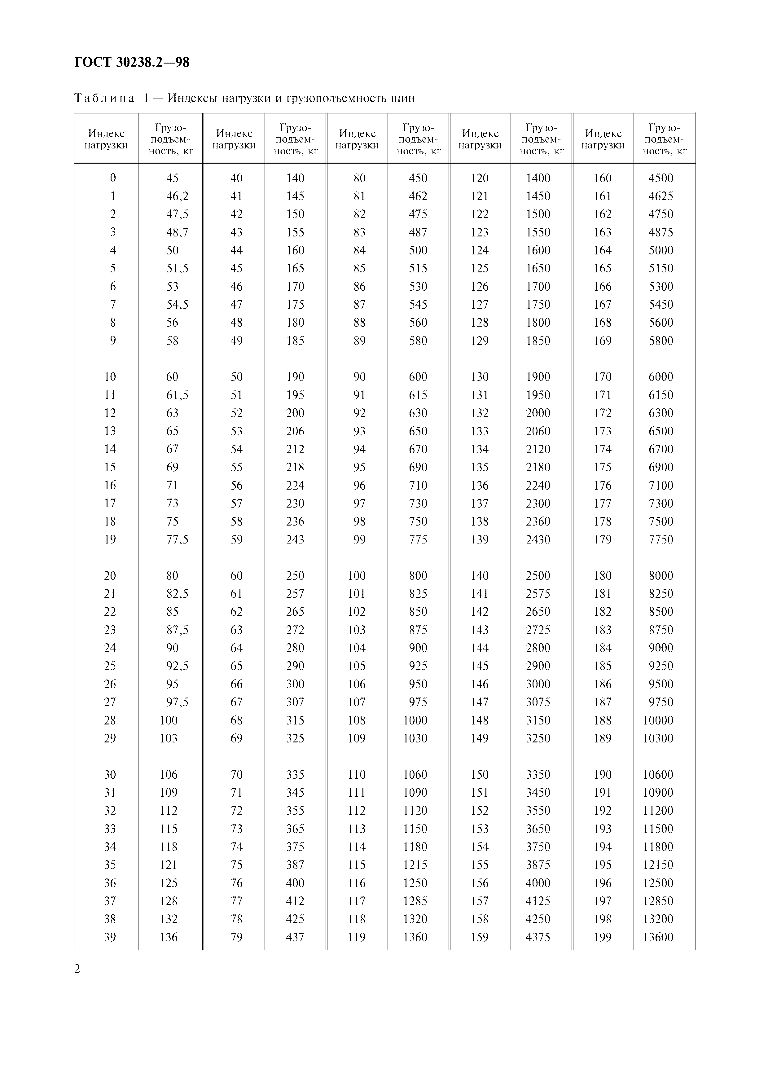 ГОСТ 30238.2-98