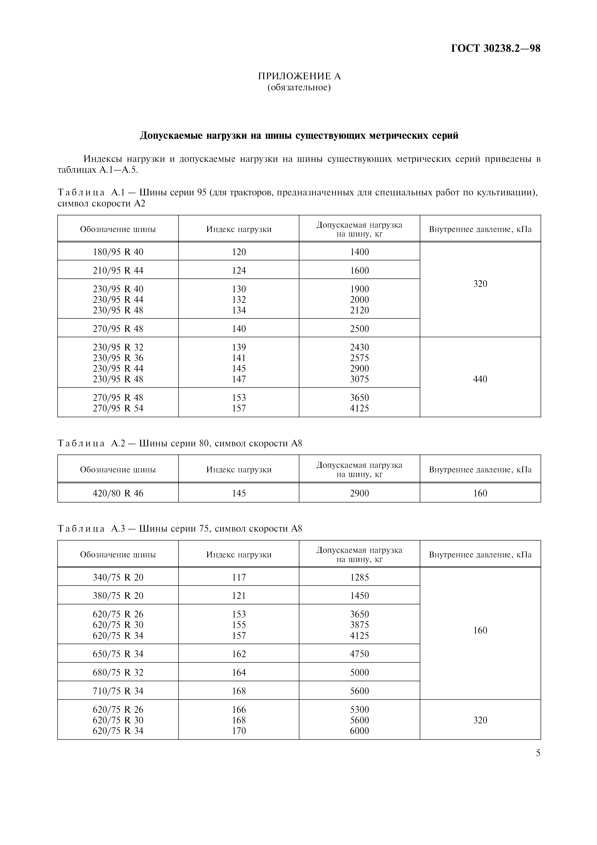 ГОСТ 30238.2-98