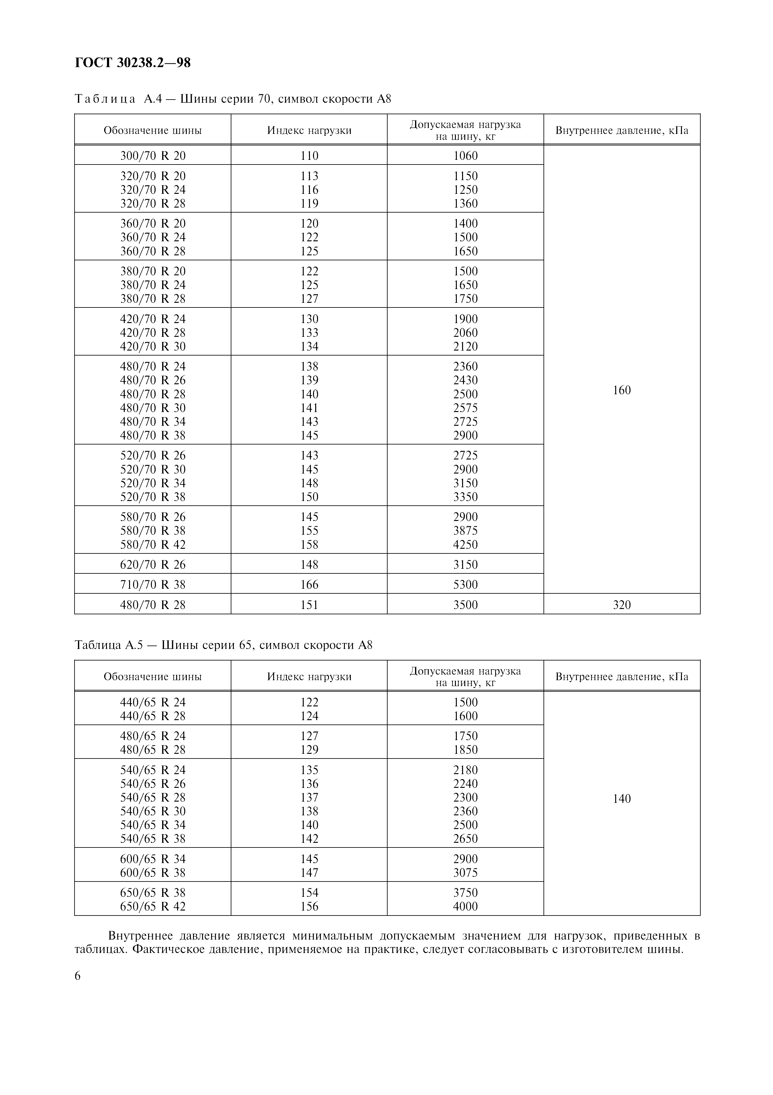 ГОСТ 30238.2-98