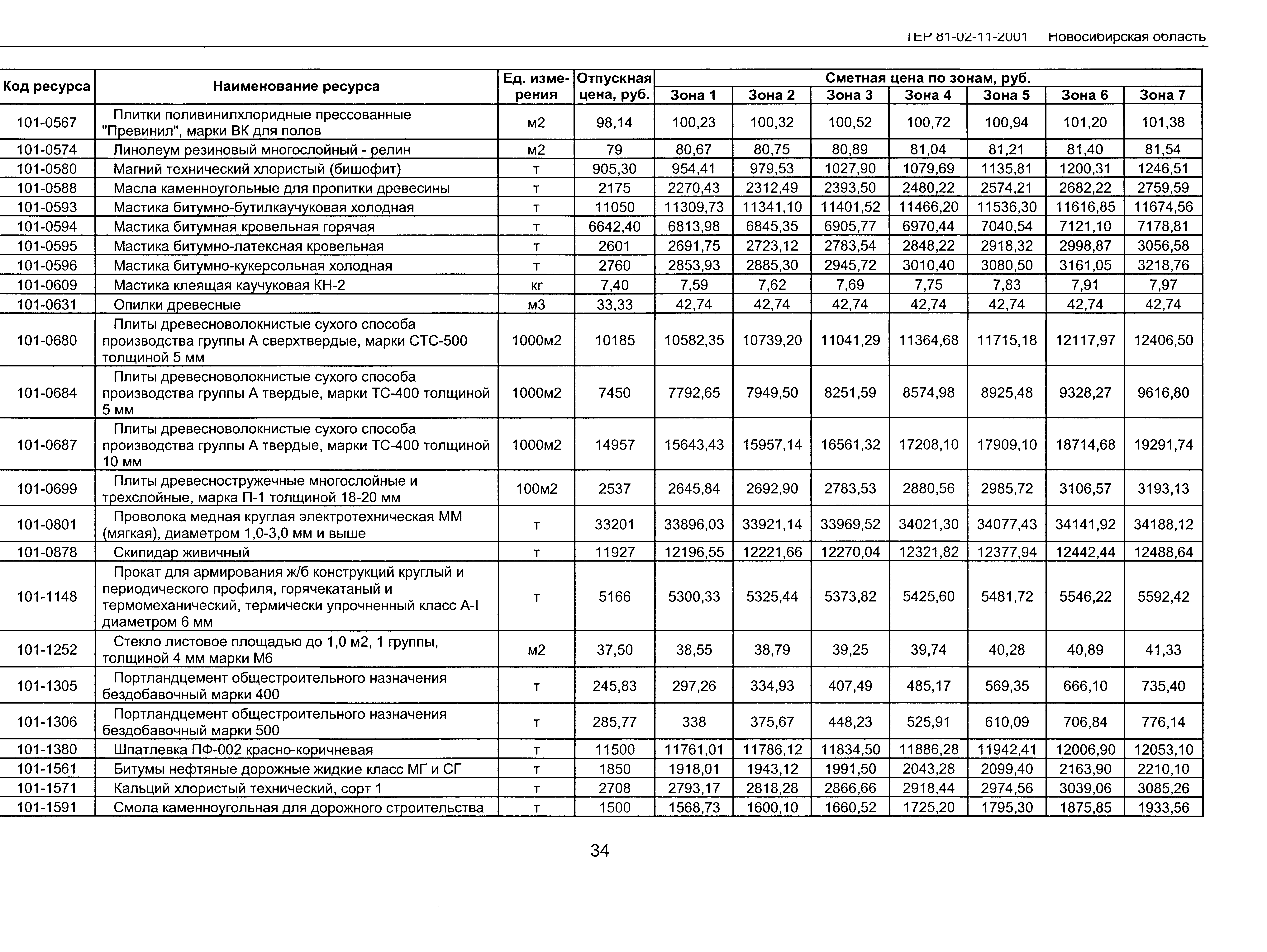 ТЕР 2001-11 Новосибирской области