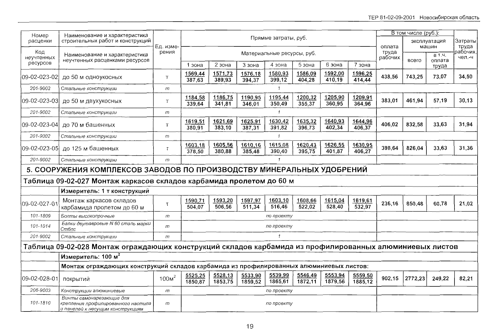 ТЕР 2001-09 Новосибирской области