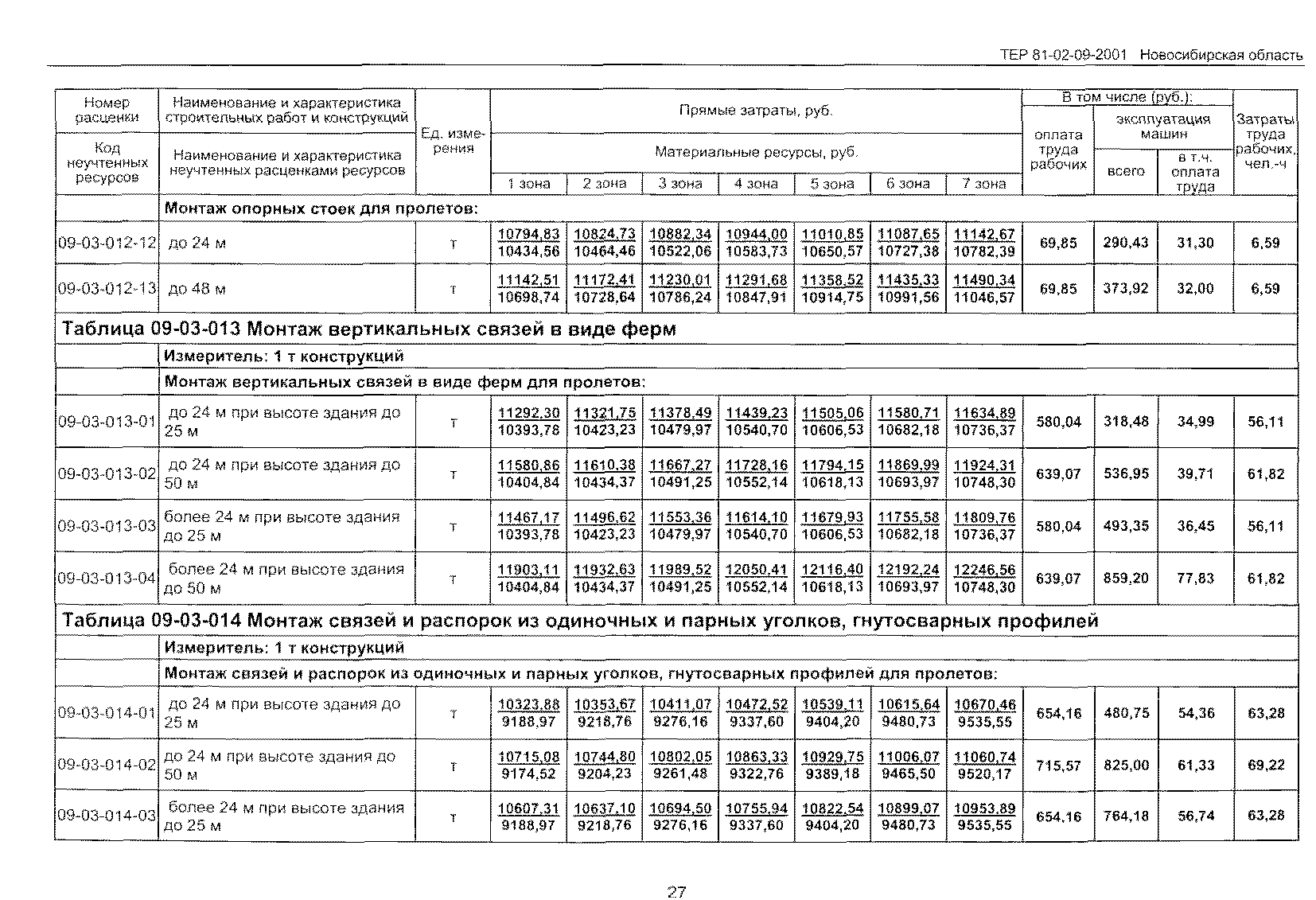 ТЕР 2001-09 Новосибирской области