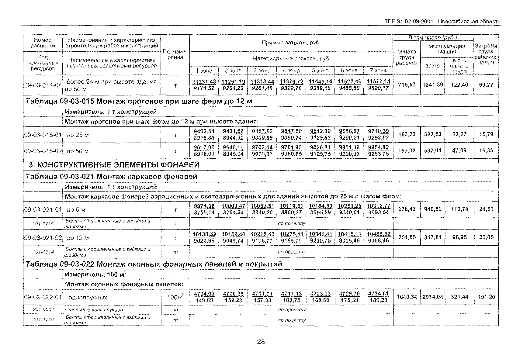 ТЕР 2001-09 Новосибирской области