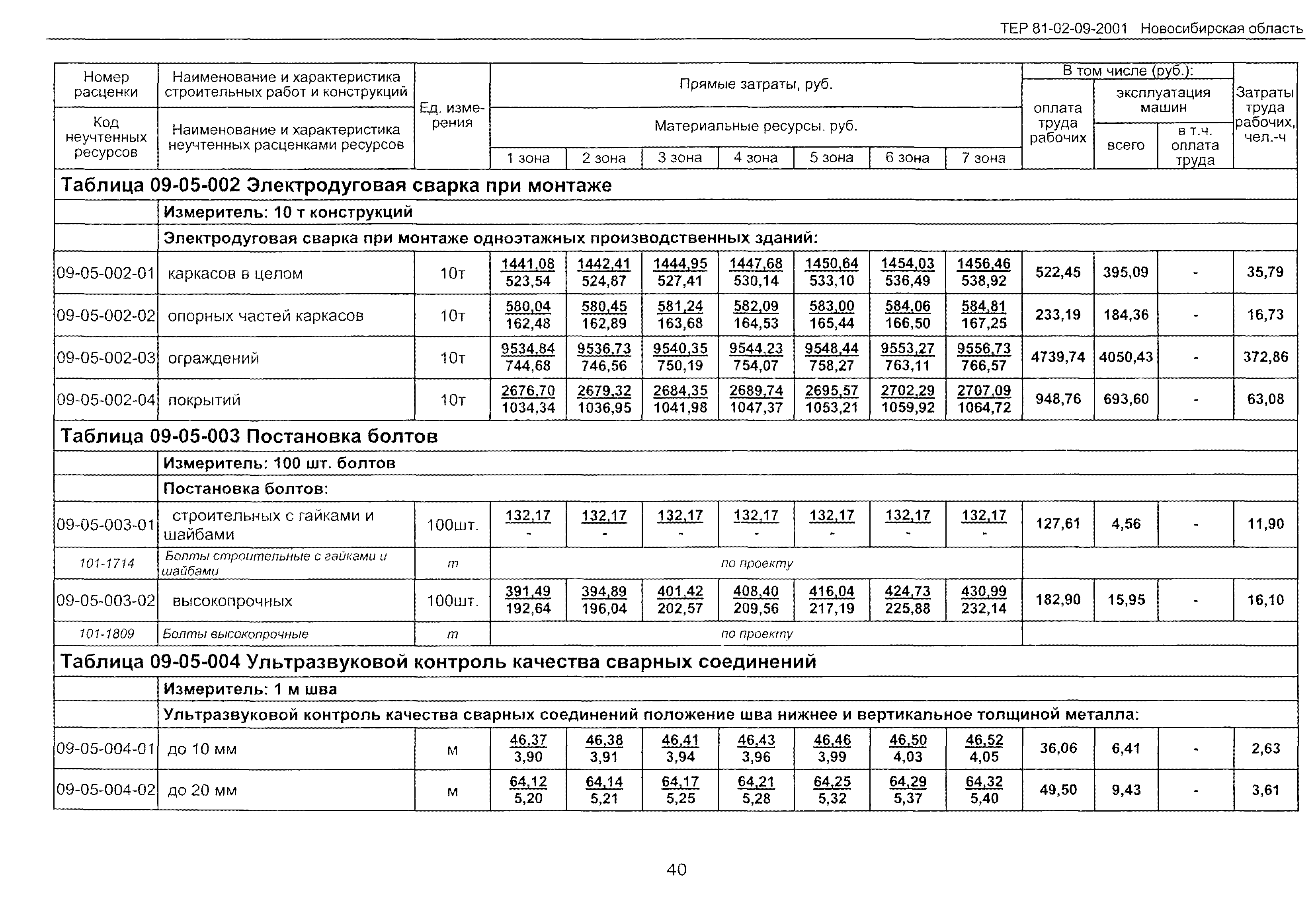 ТЕР 2001-09 Новосибирской области