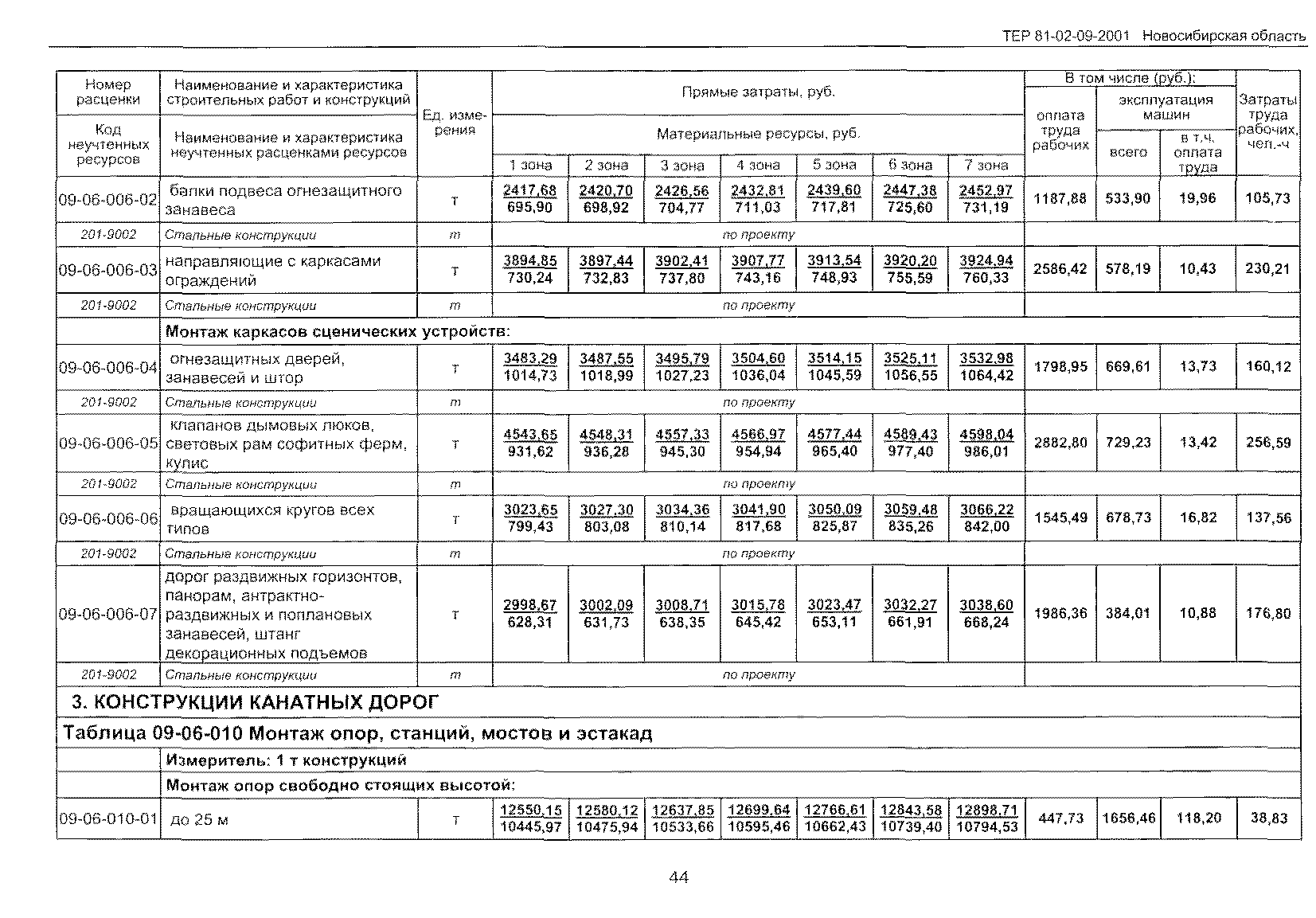 ТЕР 2001-09 Новосибирской области