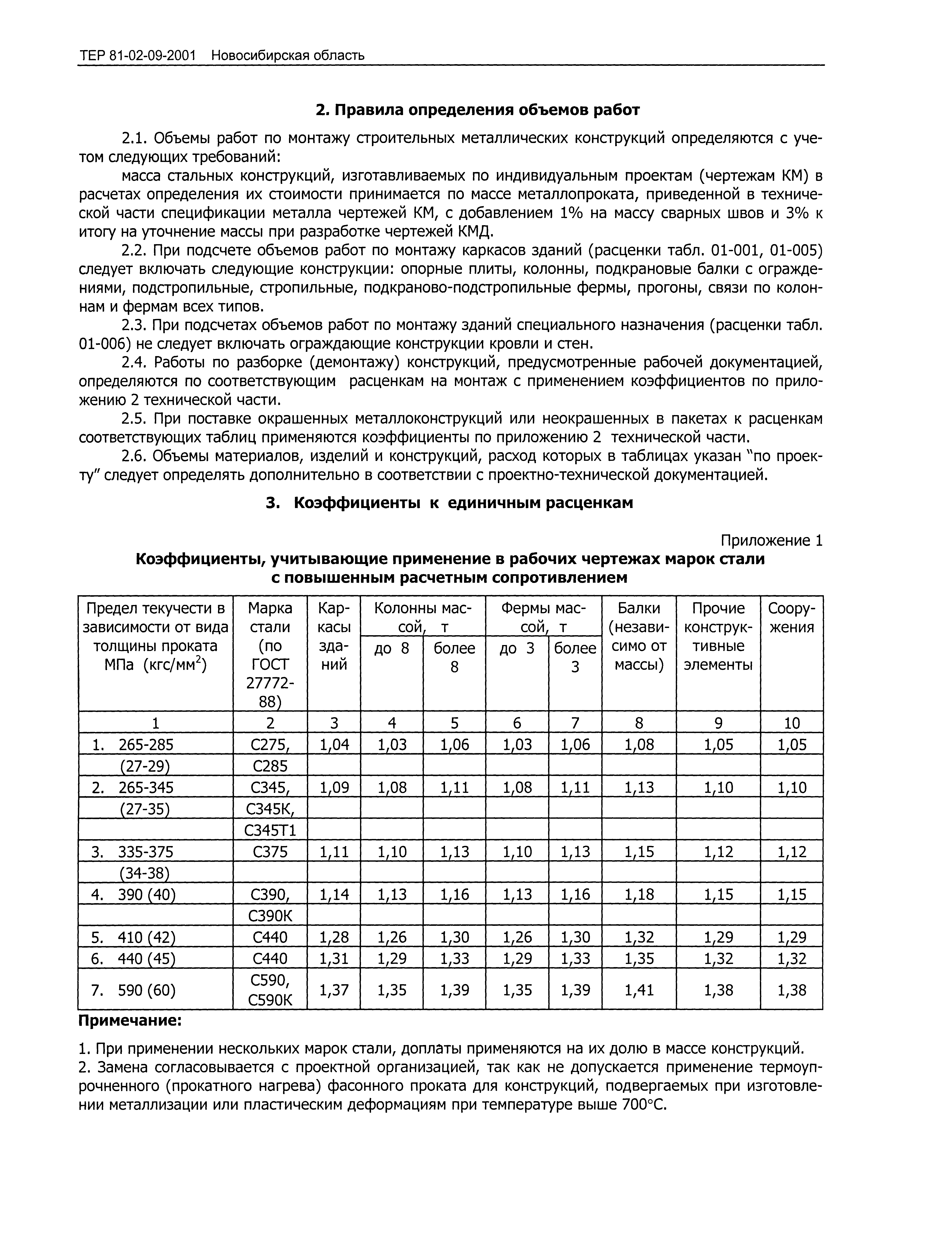 ТЕР 2001-09 Новосибирской области