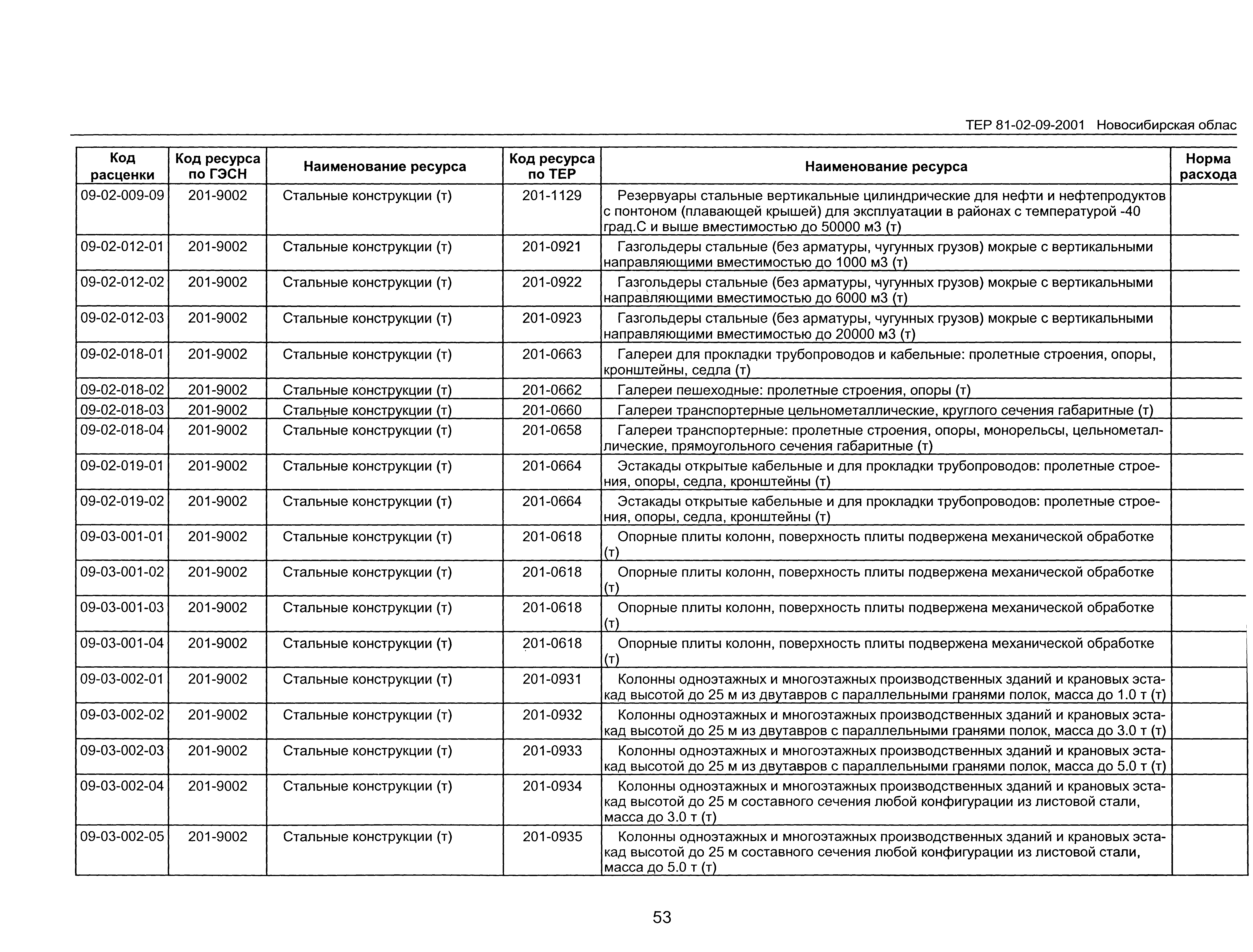 ТЕР 2001-09 Новосибирской области