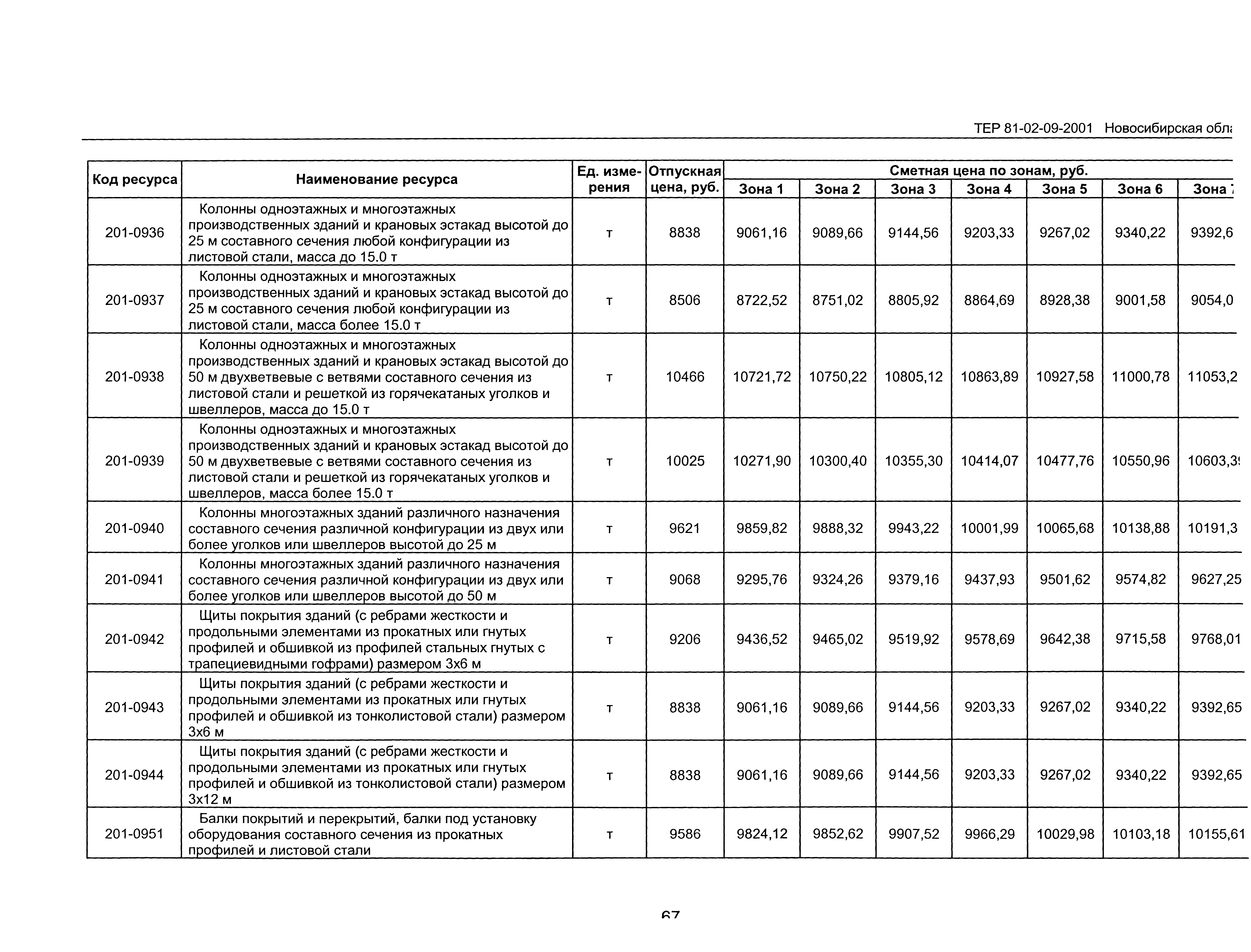 ТЕР 2001-09 Новосибирской области