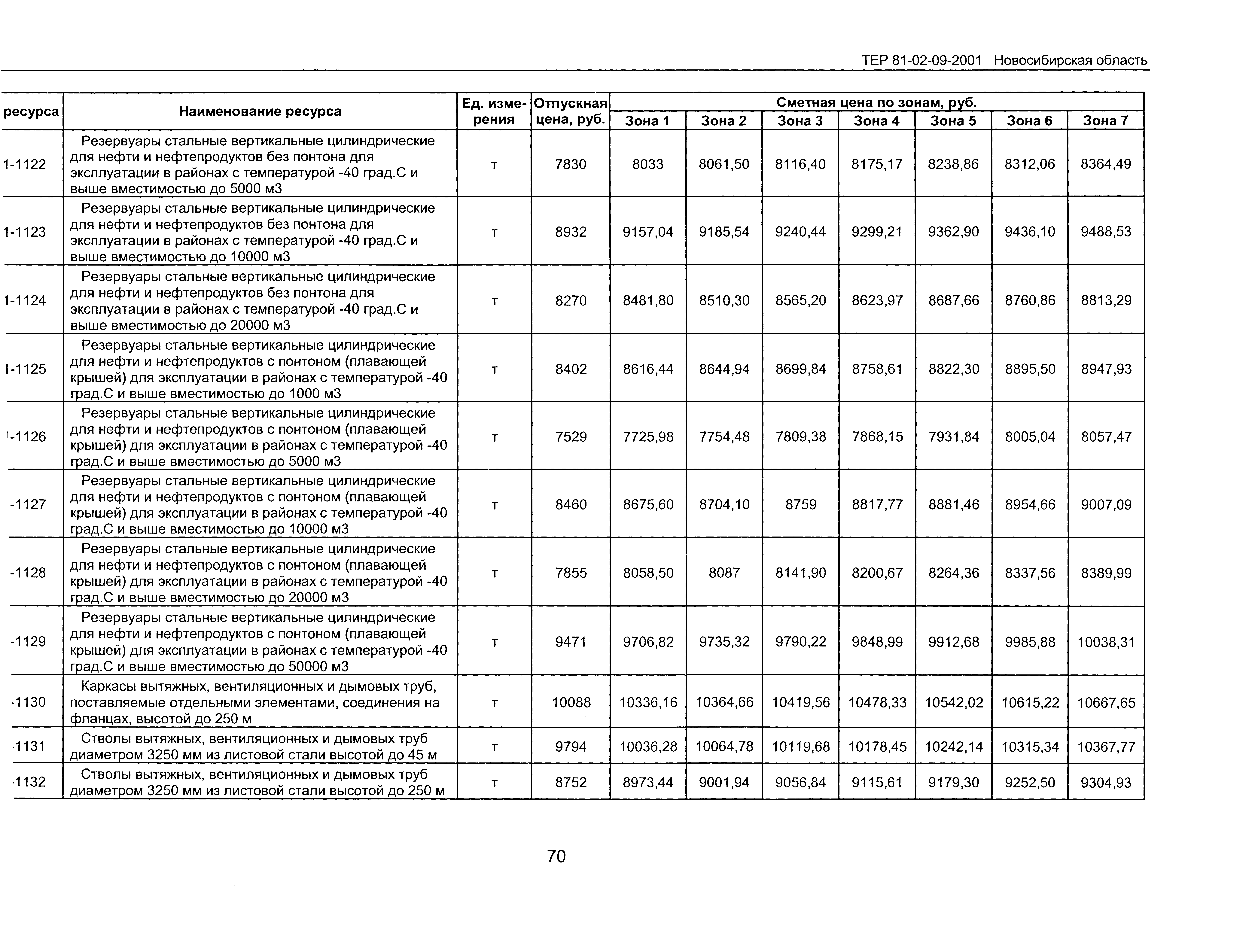 ТЕР 2001-09 Новосибирской области