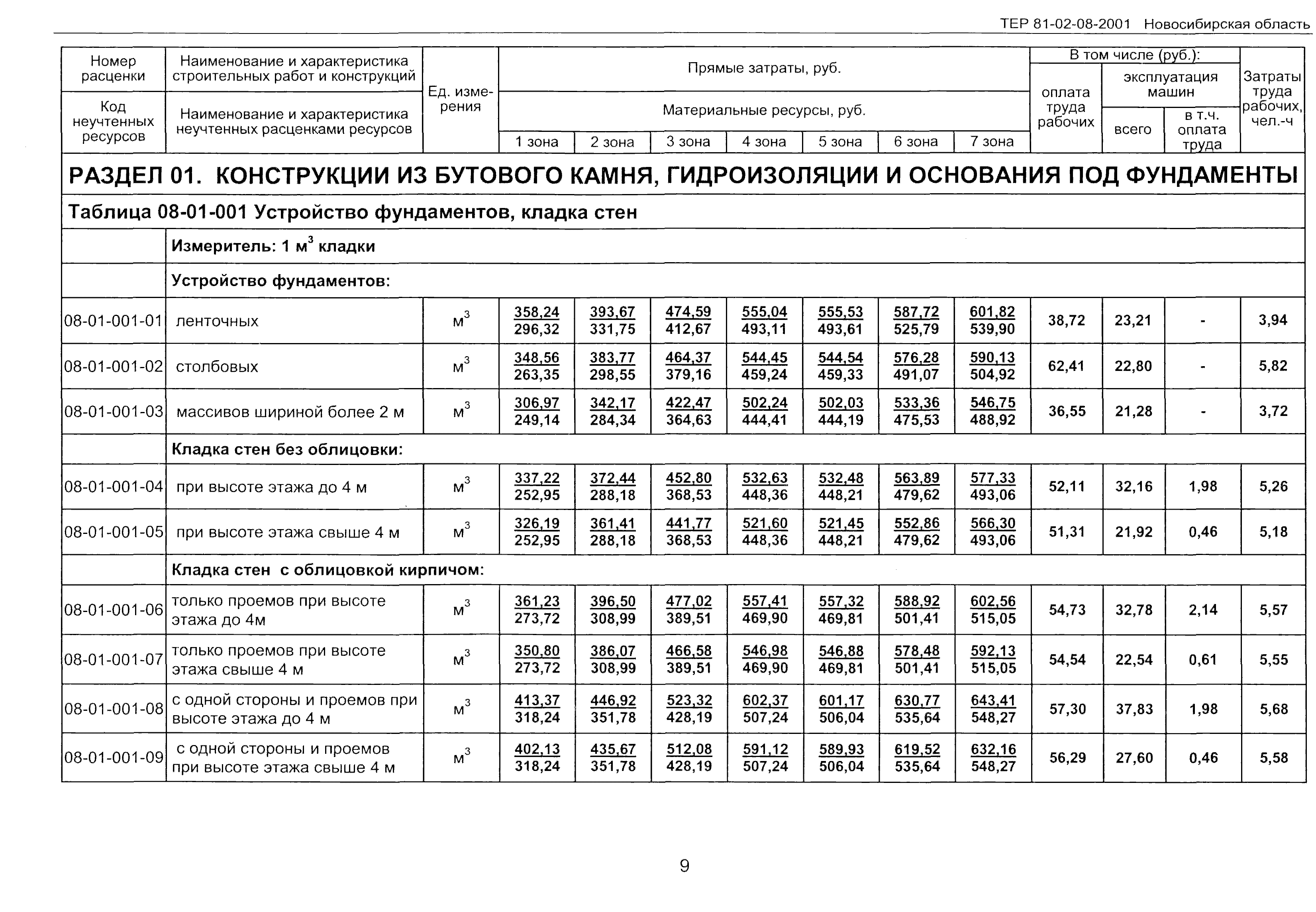 ТЕР 2001-08 Новосибирской области