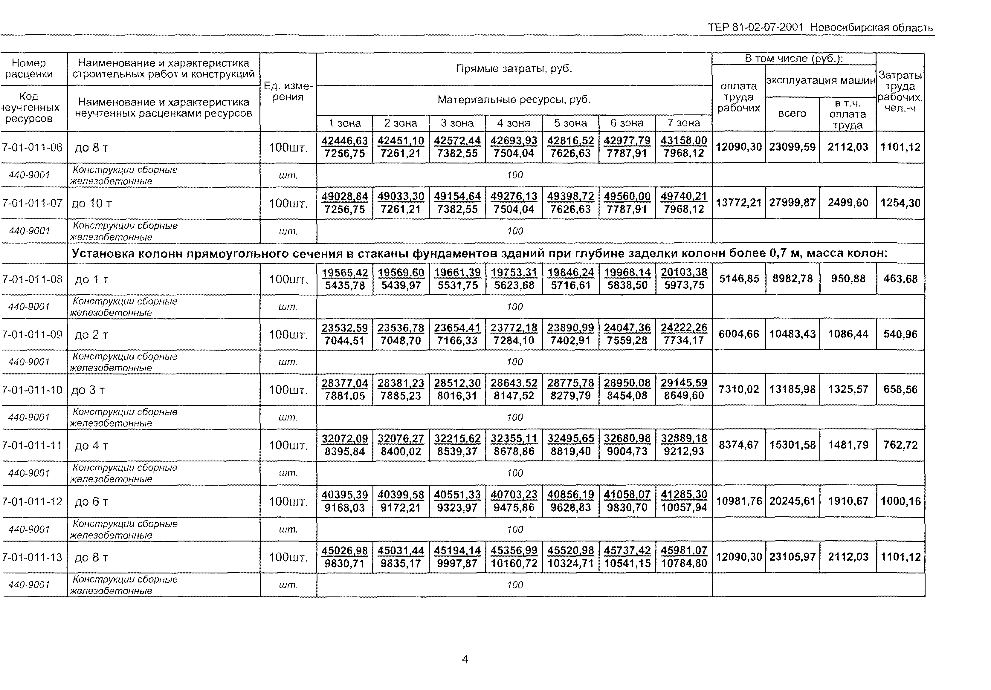 ТЕР 2001-07 Новосибирской области